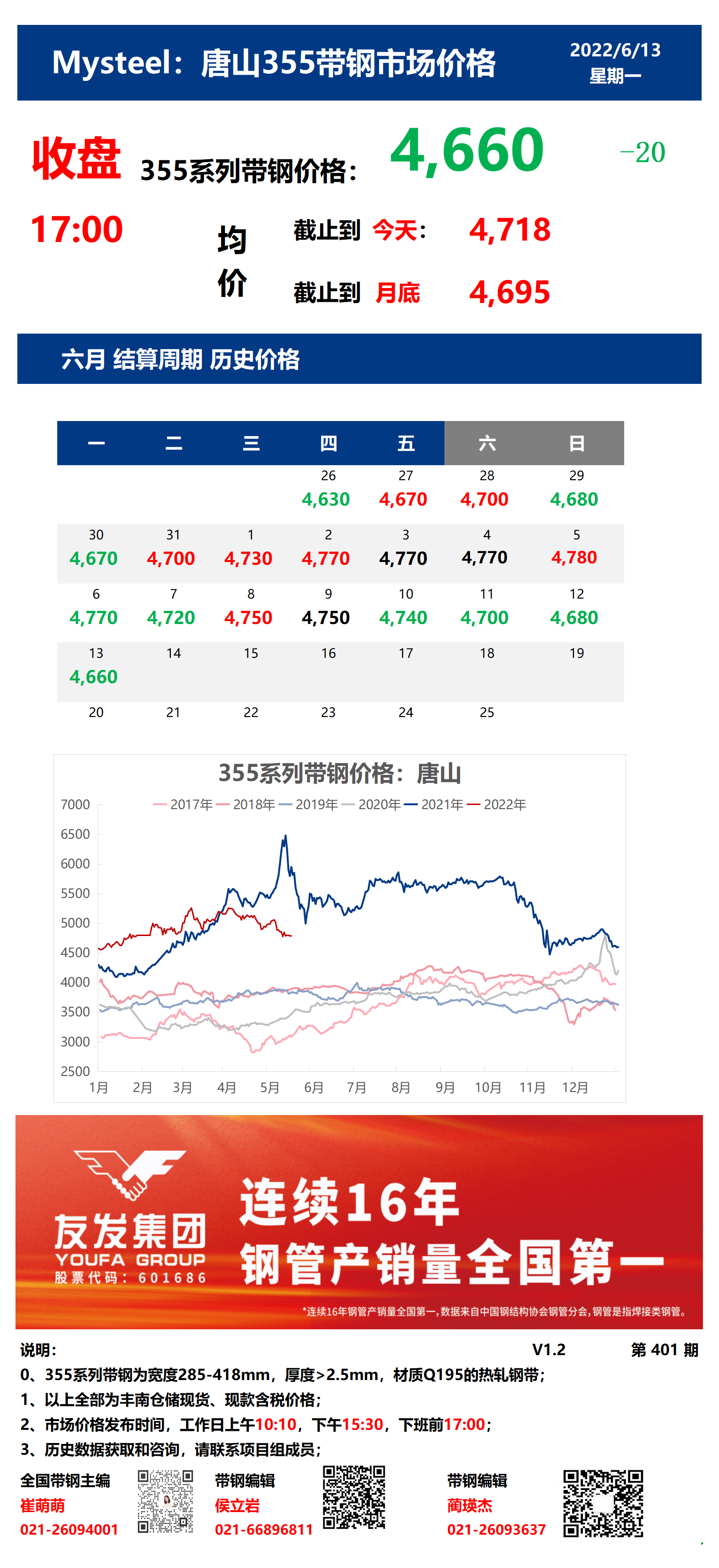 <a href='https://www.mysteel.com/' target='_blank' style='color:#3861ab'>Mysteel</a>：13日唐山355系列带钢市场价格（收盘17:00）