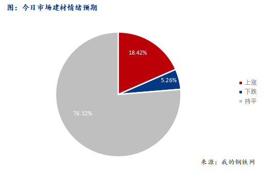 <a href='https://www.mysteel.com/' target='_blank' style='color:#3861ab'>Mysteel</a>早报：西南<a href='https://jiancai.mysteel.com/' target='_blank' style='color:#3861ab'>建筑钢材</a>早盘价格预计窄幅盘整