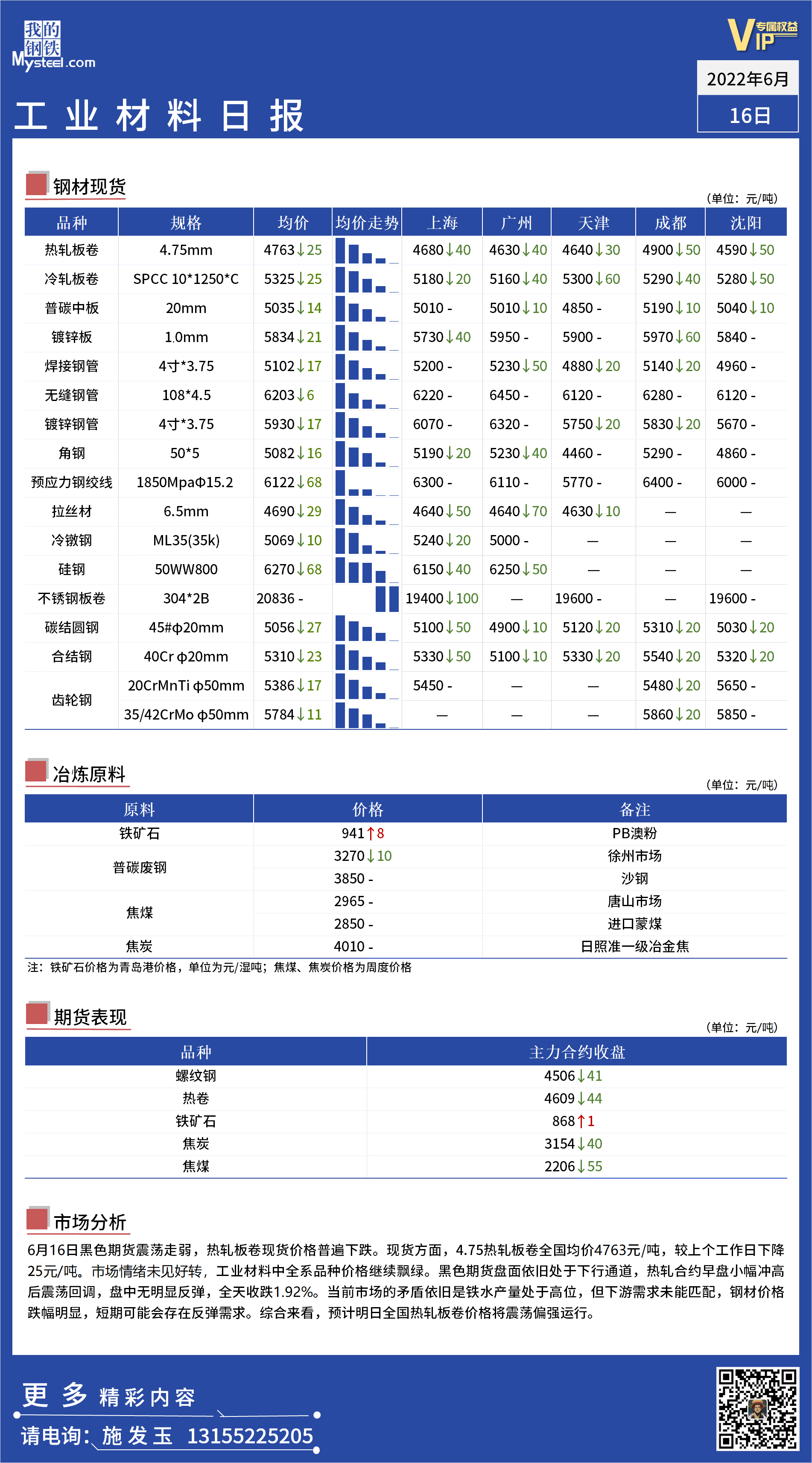 <a href='https://m.mysteel.com/' target='_blank' style='color:#3861ab'>Mysteel</a>日报 ：全国工业材料价格一览