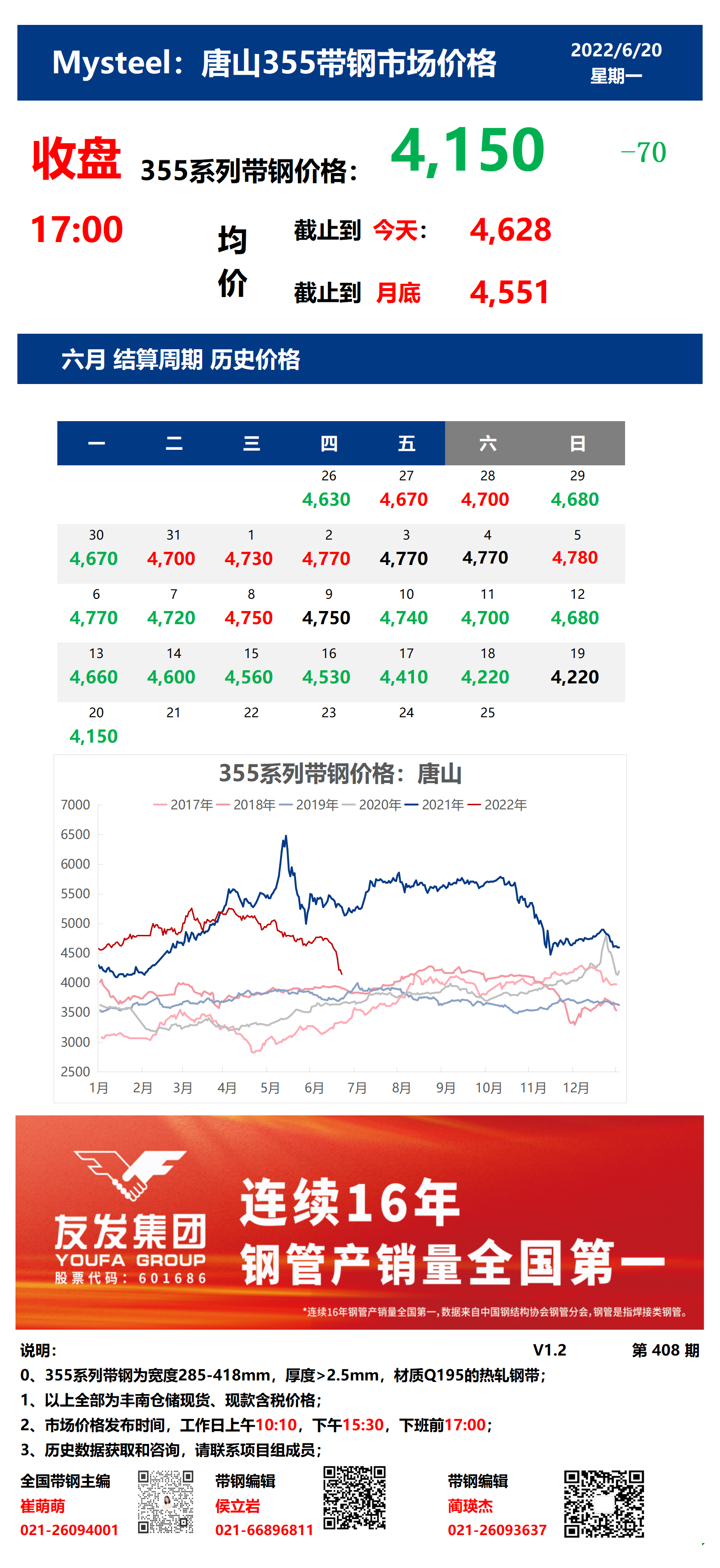 <a href='https://m.mysteel.com/' target='_blank' style='color:#3861ab'>Mysteel</a>：20日唐山355系列带钢市场价格（收盘17:00）