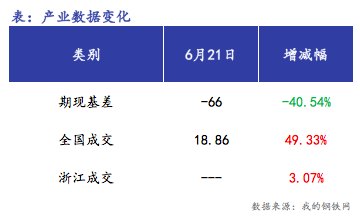 <a href='https://www.mysteel.com/' target='_blank' style='color:#3861ab'>Mysteel</a>早报：浙江<a href='https://jiancai.mysteel.com/' target='_blank' style='color:#3861ab'>建筑钢材</a>早盘价格预计窄幅震荡