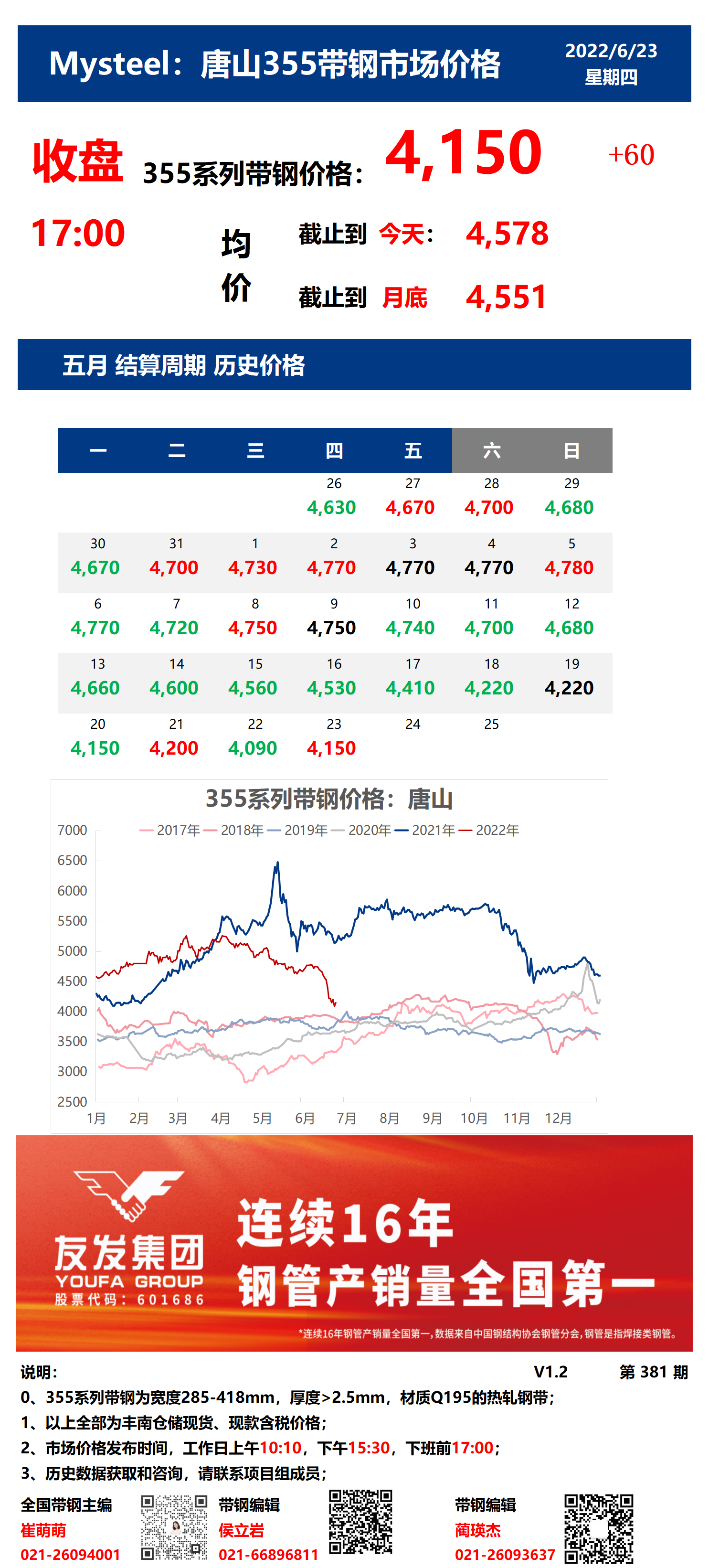 <a href='https://m.mysteel.com/' target='_blank' style='color:#3861ab'>Mysteel</a>：23日唐山355系列带钢市场价格（收盘17:00）