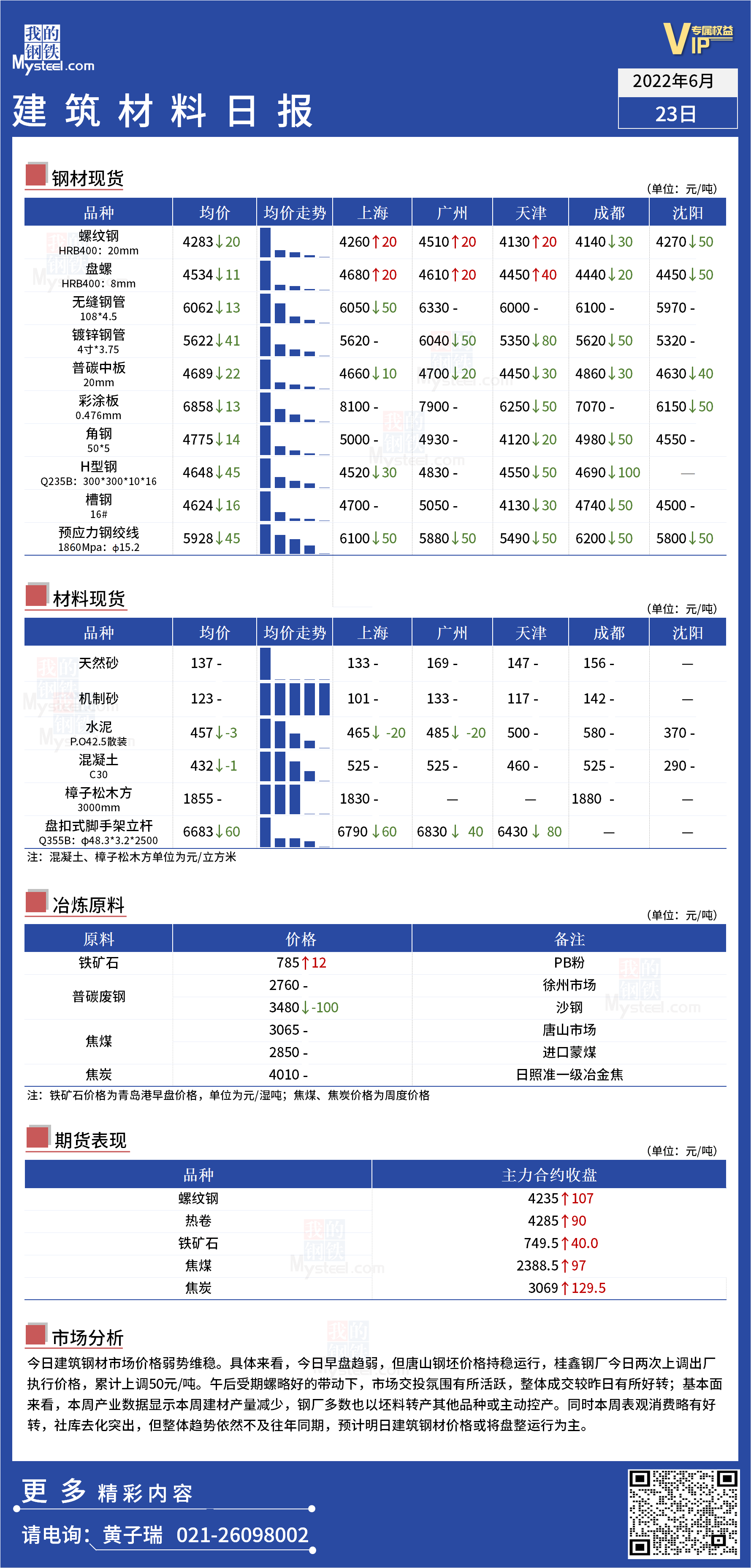 <a href='https://www.mysteel.com/' target='_blank' style='color:#3861ab'>Mysteel</a>日报：全国<a href='https://www.100njz.com/' target='_blank' style='color:#3861ab'>建筑材料</a>价格弱势维稳