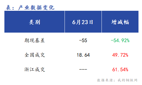 <a href='https://m.mysteel.com/' target='_blank' style='color:#3861ab'>Mysteel</a>早报：浙江<a href='https://m.mysteel.com/market/p-968-----010101-0--------1.html' target='_blank' style='color:#3861ab'>建筑钢材</a>早盘价格预计窄幅震荡运行