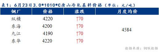 Mysteel早报：天津冷轧及镀锌板卷价格预计持稳运行