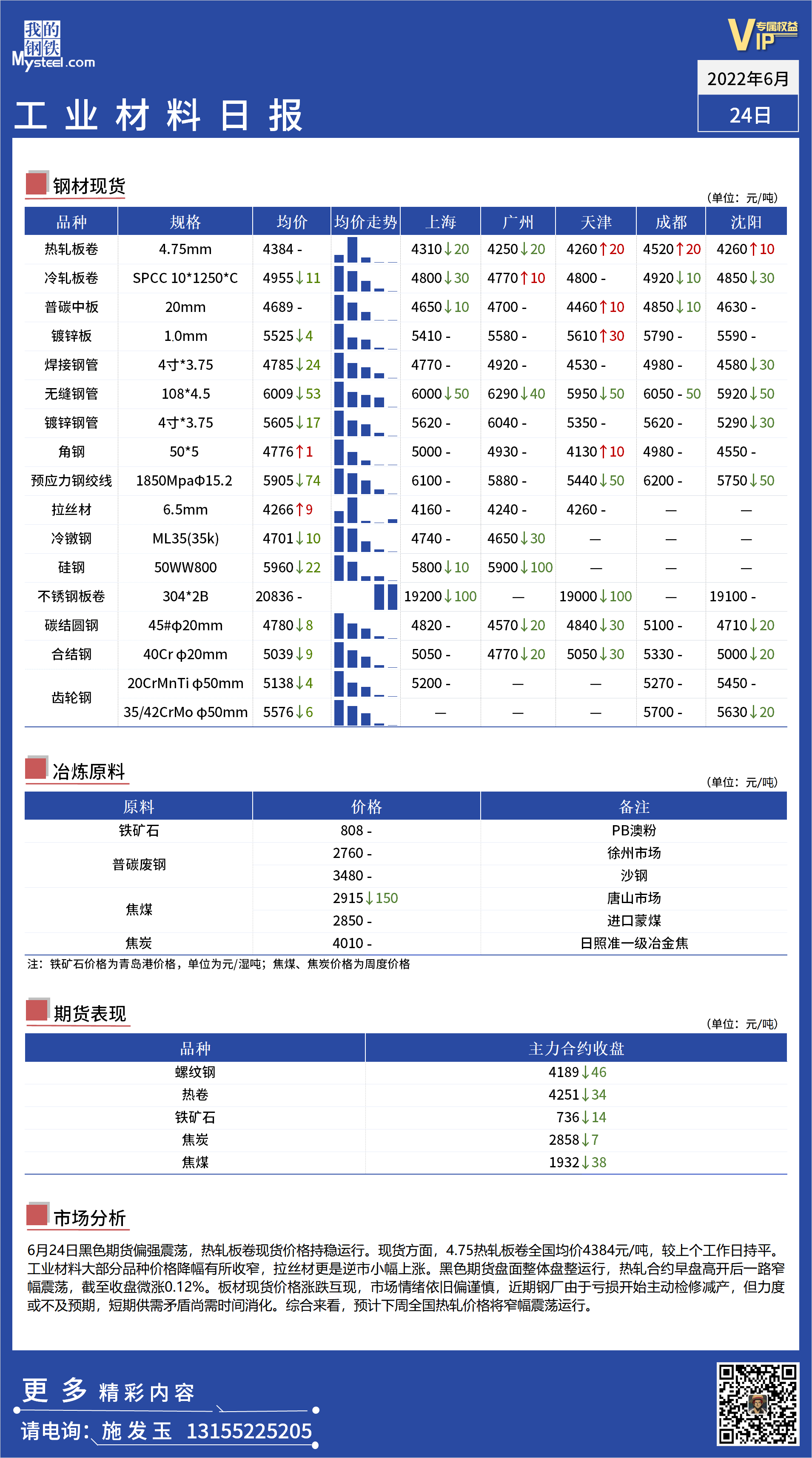 <a href='https://m.mysteel.com/' target='_blank' style='color:#3861ab'>Mysteel</a>日报：全国工业材料价格一览