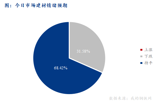 <a href='https://www.mysteel.com/' target='_blank' style='color:#3861ab'>Mysteel</a>早报：西南<a href='https://jiancai.mysteel.com/' target='_blank' style='color:#3861ab'>建筑钢材</a>早盘价格预计窄幅震荡运行