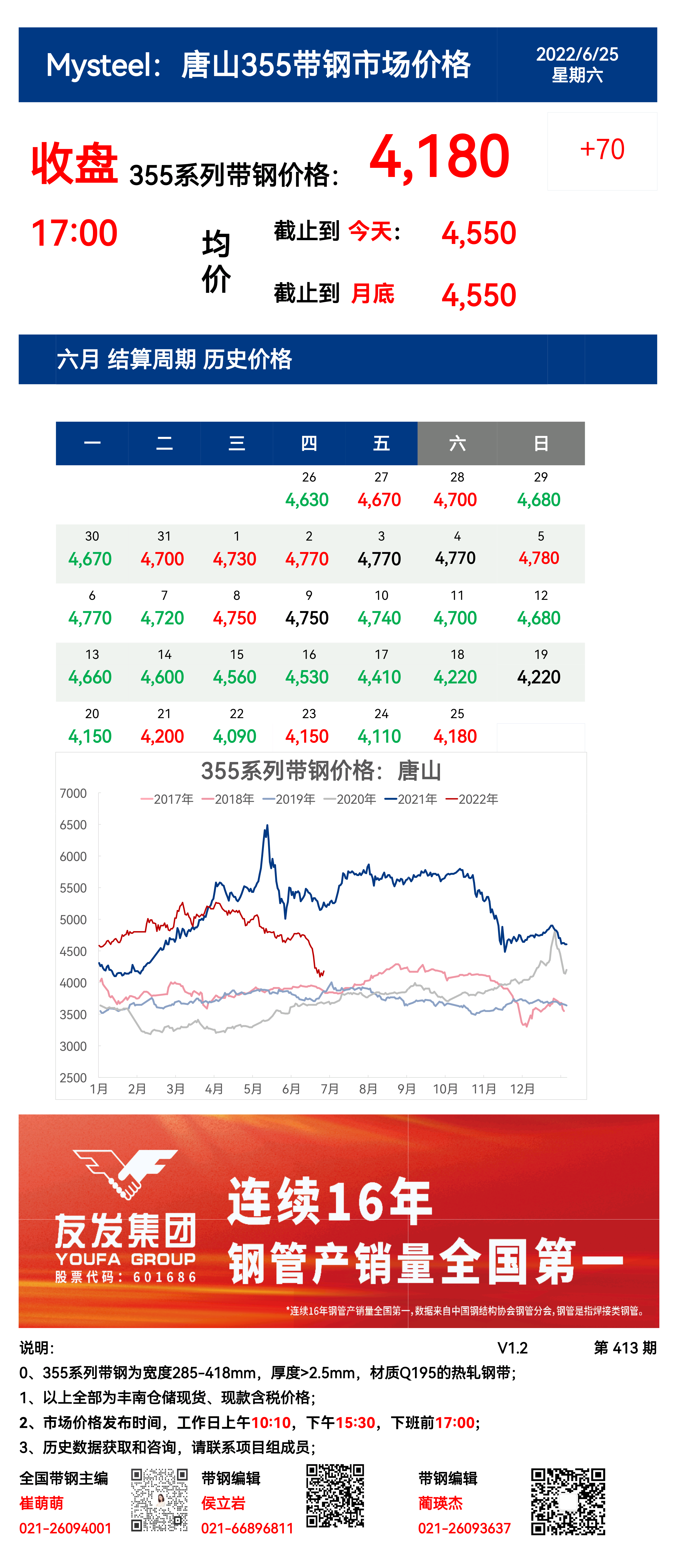 <a href='https://m.mysteel.com/' target='_blank' style='color:#3861ab'>Mysteel</a>：25日唐山355系列带钢市场价格（收盘17:00）