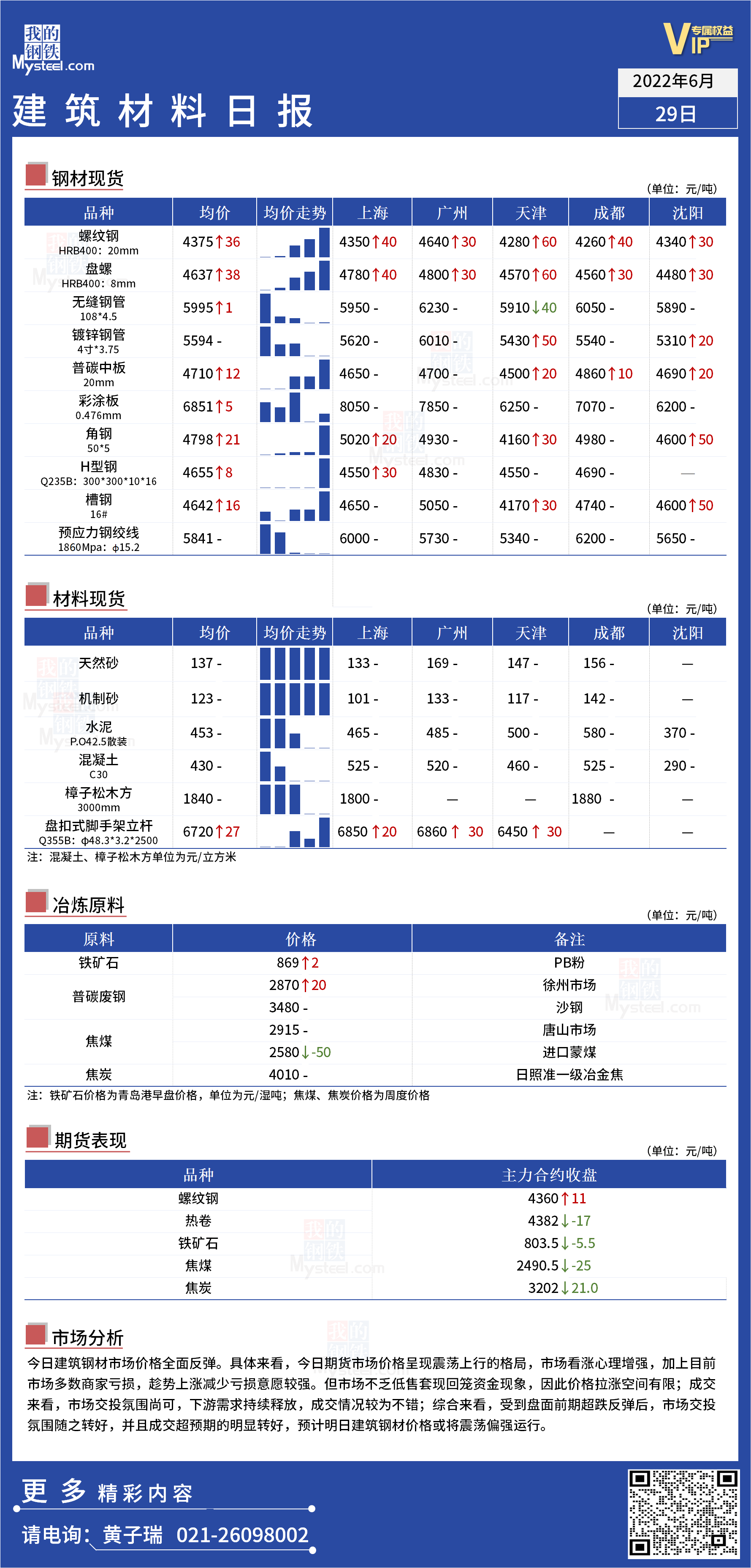 <a href='https://www.mysteel.com/' target='_blank' style='color:#3861ab'>Mysteel</a>日报：全国<a href='https://www.100njz.com/' target='_blank' style='color:#3861ab'>建筑材料</a>价格全面反弹