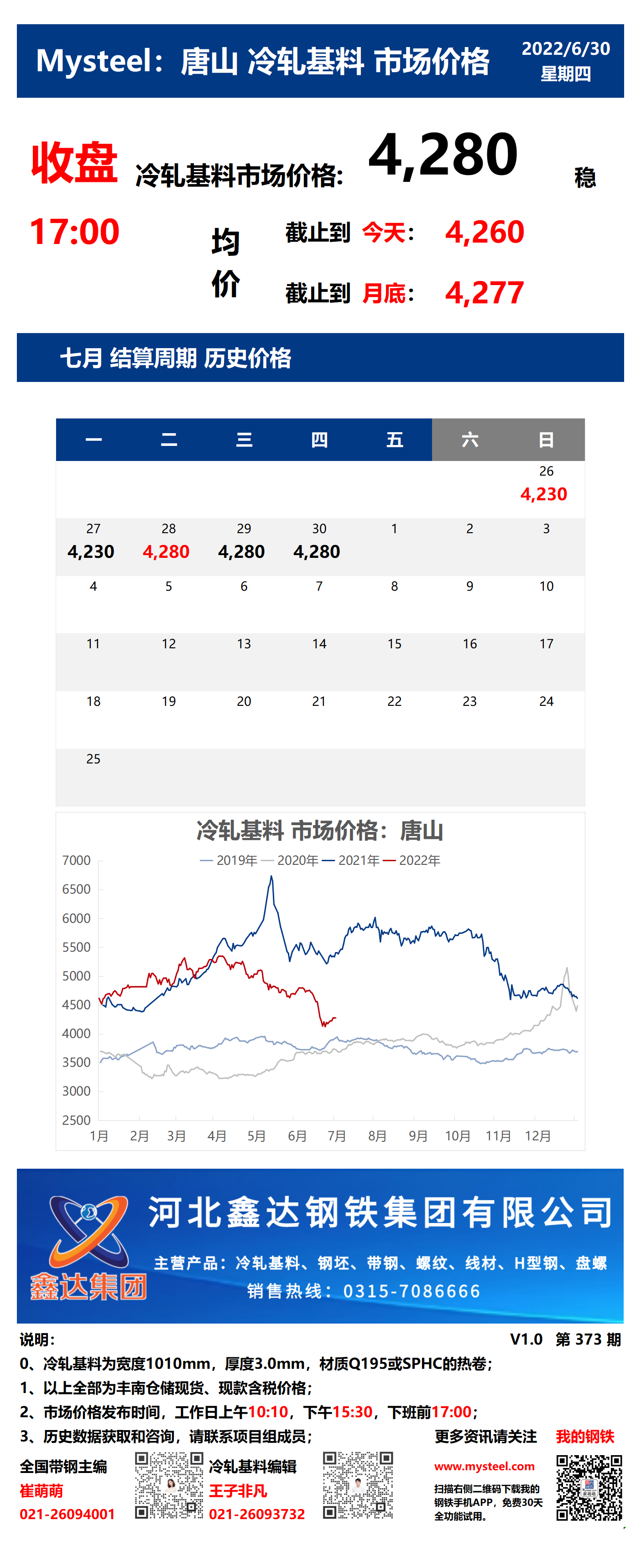 <a href='https://www.mysteel.com/' target='_blank' style='color:#3861ab'>Mysteel</a>：30日唐山冷轧基料市场价格(收盘17:00)