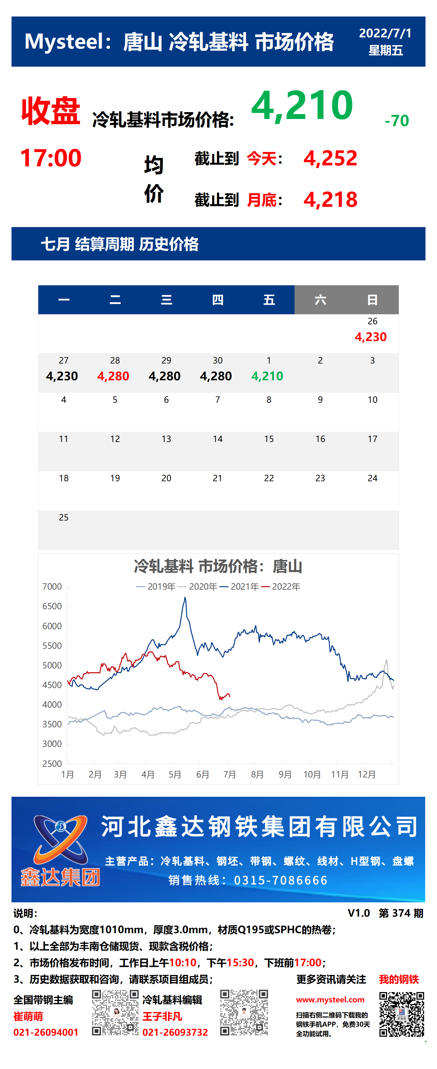 <a href='https://www.mysteel.com/' target='_blank' style='color:#3861ab'>Mysteel</a>：1日唐山冷轧基料市场价格(收盘17:00)