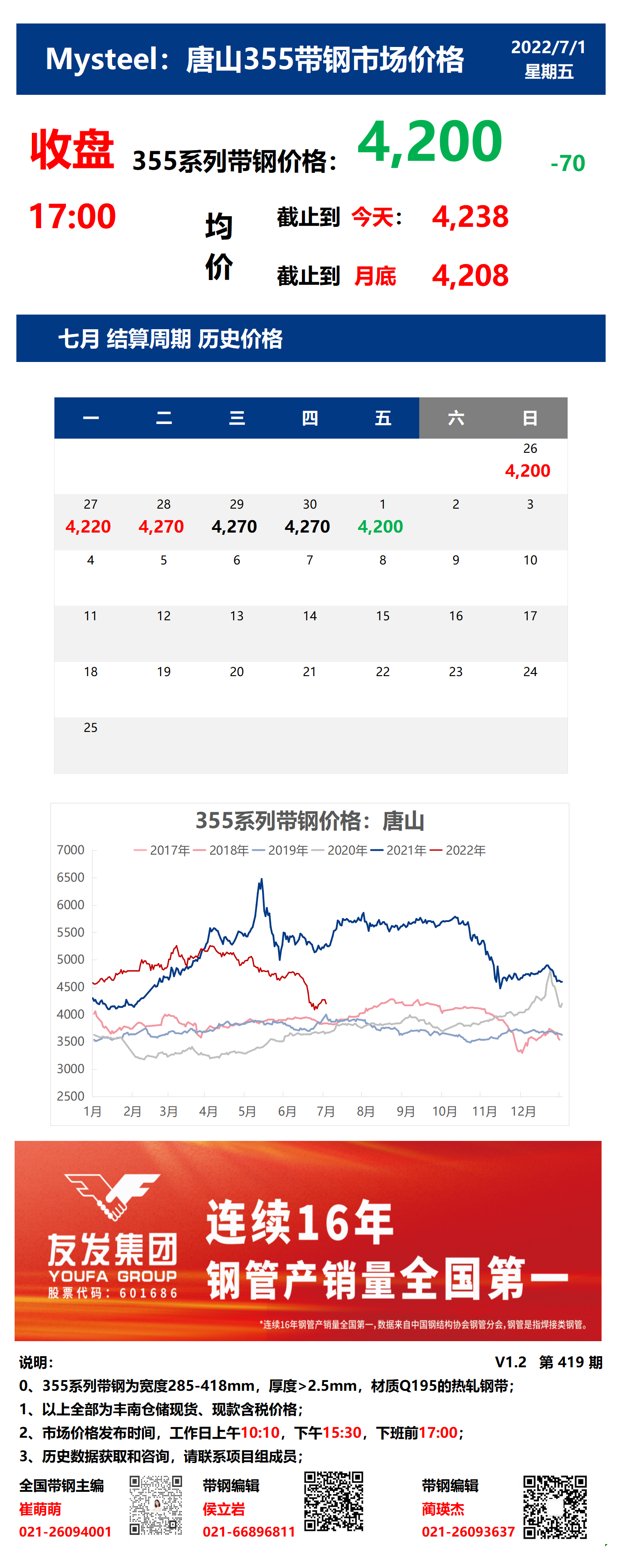 <a href='https://m.mysteel.com/' target='_blank' style='color:#3861ab'>Mysteel</a>：1日唐山355系列带钢市场价格（收盘17:00）