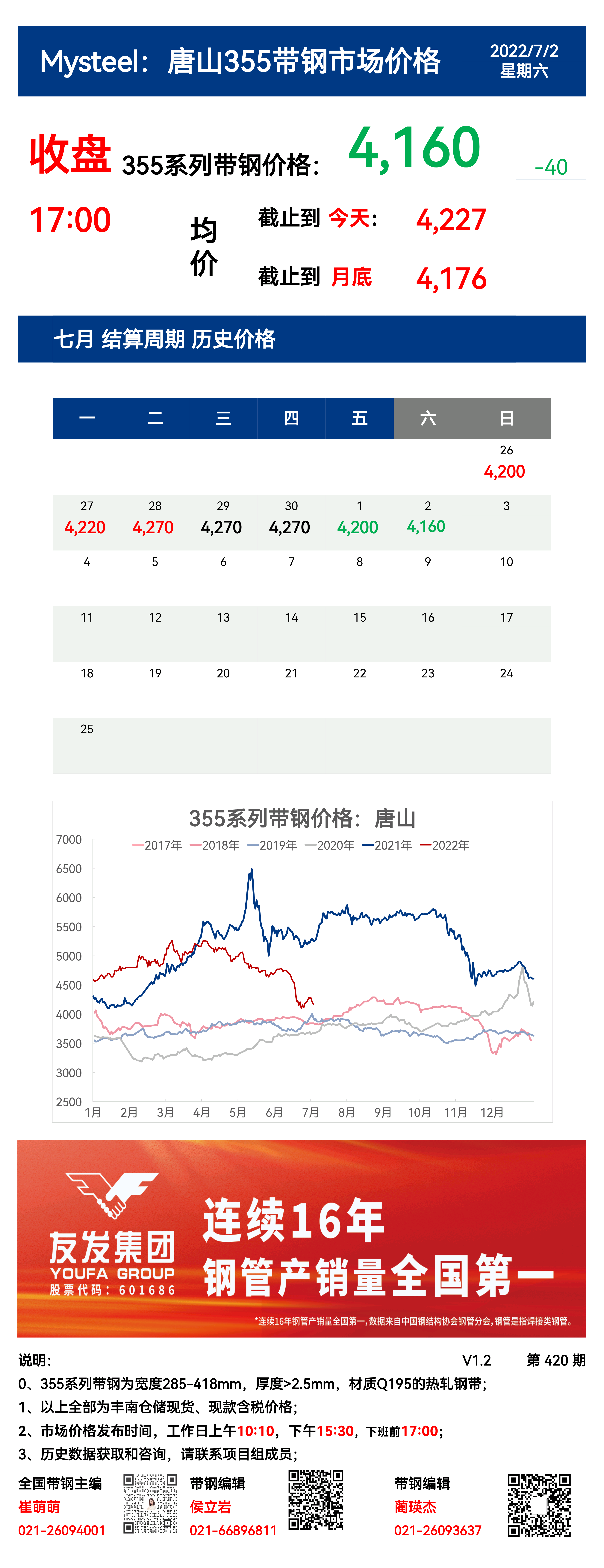 <a href='https://m.mysteel.com/' target='_blank' style='color:#3861ab'>Mysteel</a>：2日唐山355系列带钢市场价格（收盘17：00）