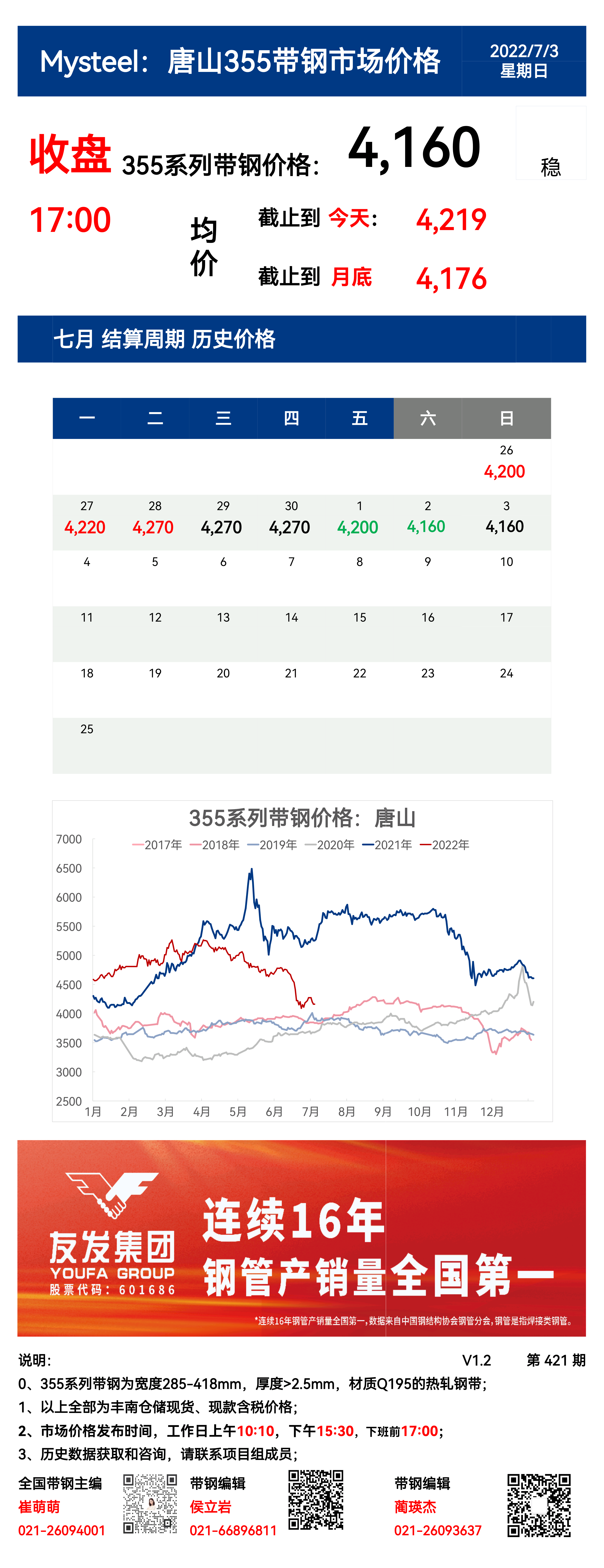 <a href='https://www.mysteel.com/' target='_blank' style='color:#3861ab'>Mysteel</a>：3日唐山355系列带钢市场价格（收盘17：00）