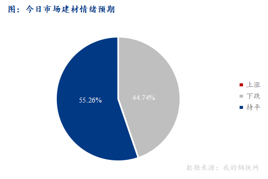 <a href='https://www.mysteel.com/' target='_blank' style='color:#3861ab'>Mysteel</a>早报：西南<a href='https://jiancai.mysteel.com/' target='_blank' style='color:#3861ab'>建筑钢材</a>早盘价格预计偏弱运行