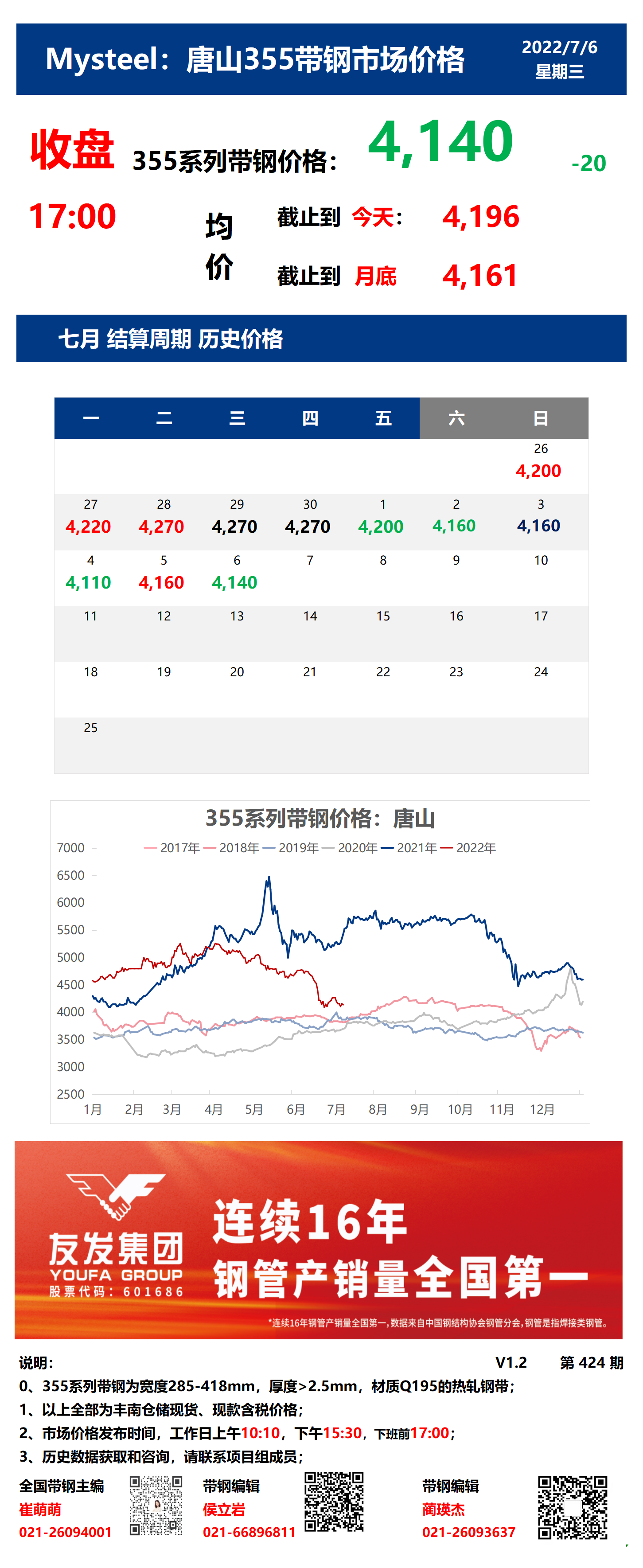 <a href='https://m.mysteel.com/' target='_blank' style='color:#3861ab'>Mysteel</a>：6日唐山355系列带钢市场价格（收盘17:00）