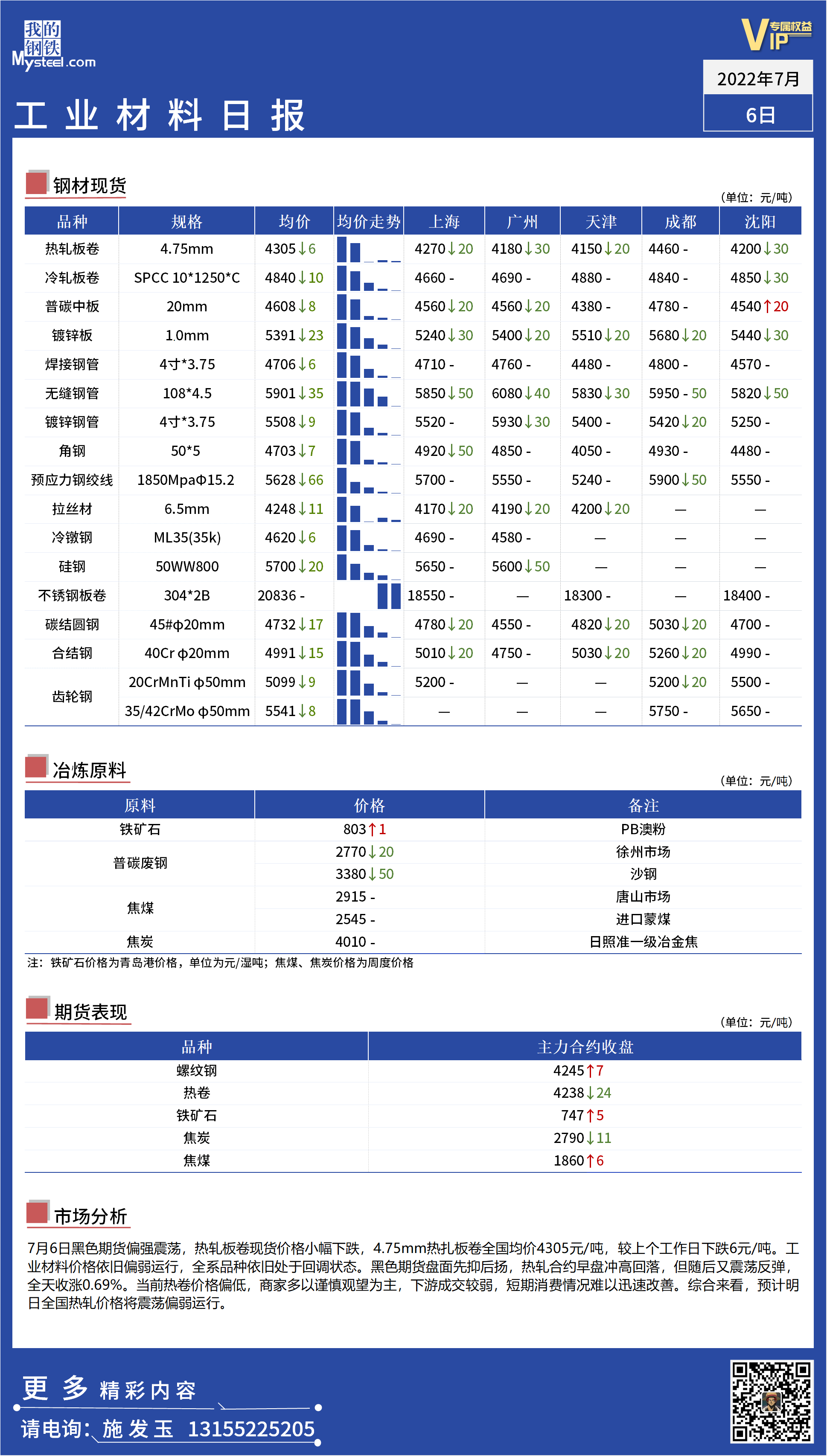 <a href='https://www.mysteel.com/' target='_blank' style='color:#3861ab'>Mysteel</a>：全国工业用材品种日报