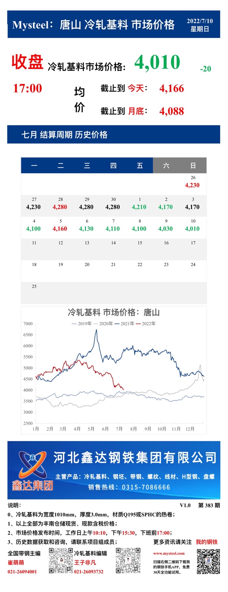 <a href='https://www.mysteel.com/' target='_blank' style='color:#3861ab'>Mysteel</a>：10日唐山冷轧基料市场价格(收盘17:00)