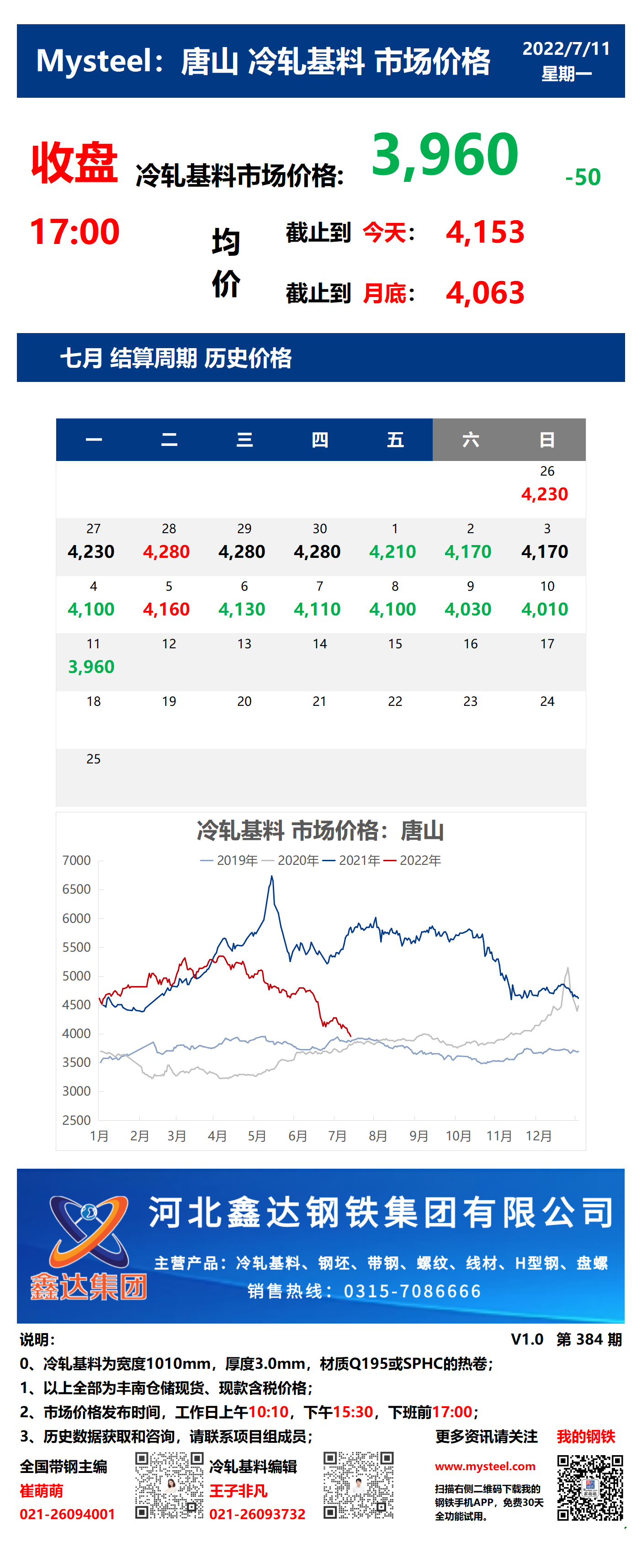 <a href='https://www.mysteel.com/' target='_blank' style='color:#3861ab'>Mysteel</a>：11日唐山冷轧基料市场价格(收盘17:00)