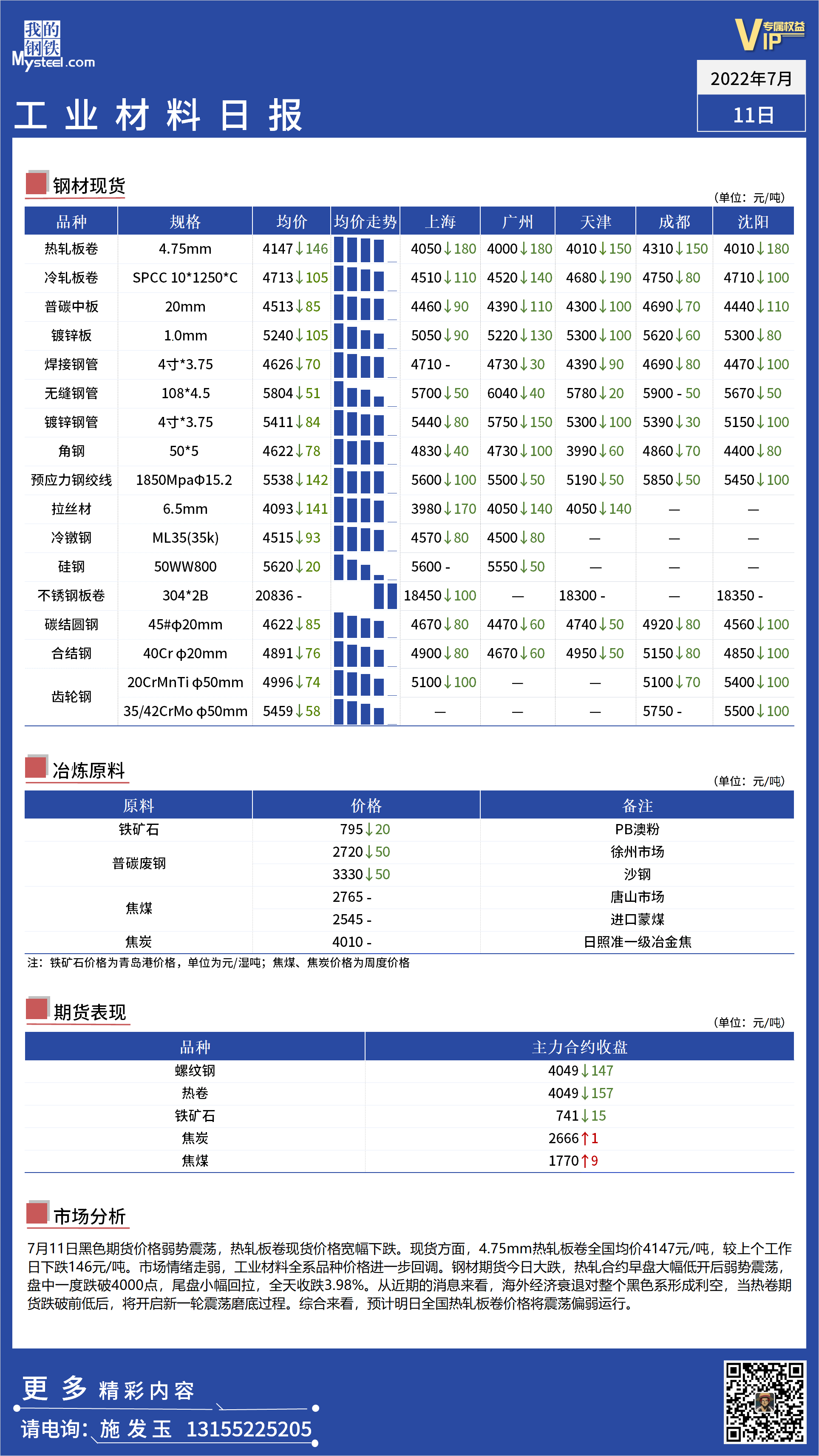 <a href='https://www.mysteel.com/' target='_blank' style='color:#3861ab'>Mysteel</a>：全国工业材料价格继续走弱