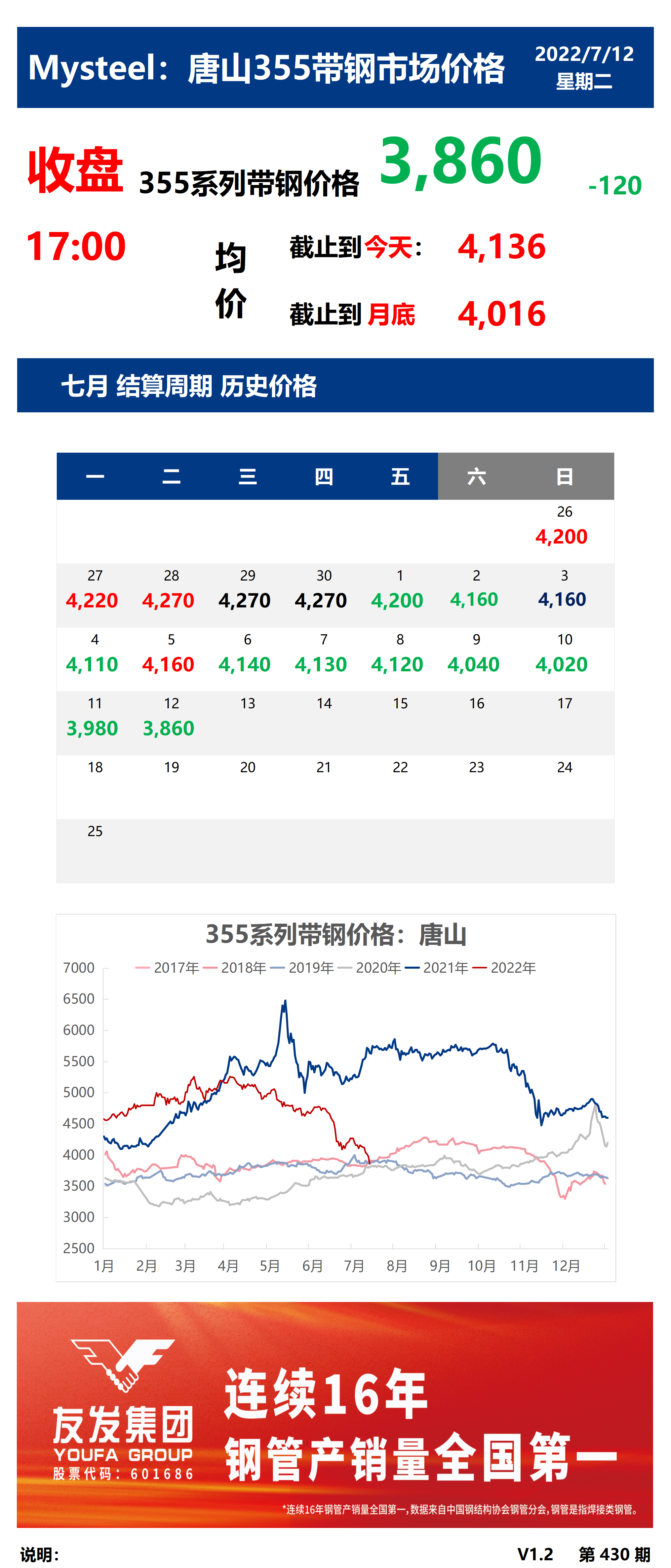 <a href='https://www.mysteel.com/' target='_blank' style='color:#3861ab'>Mysteel</a>：12日唐山355系列带钢市场价格（收盘17:00）