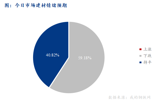 <a href='https://www.mysteel.com/' target='_blank' style='color:#3861ab'>Mysteel</a>早报：西南<a href='https://jiancai.mysteel.com/' target='_blank' style='color:#3861ab'>建筑钢材</a>早盘价格预计趋弱运行