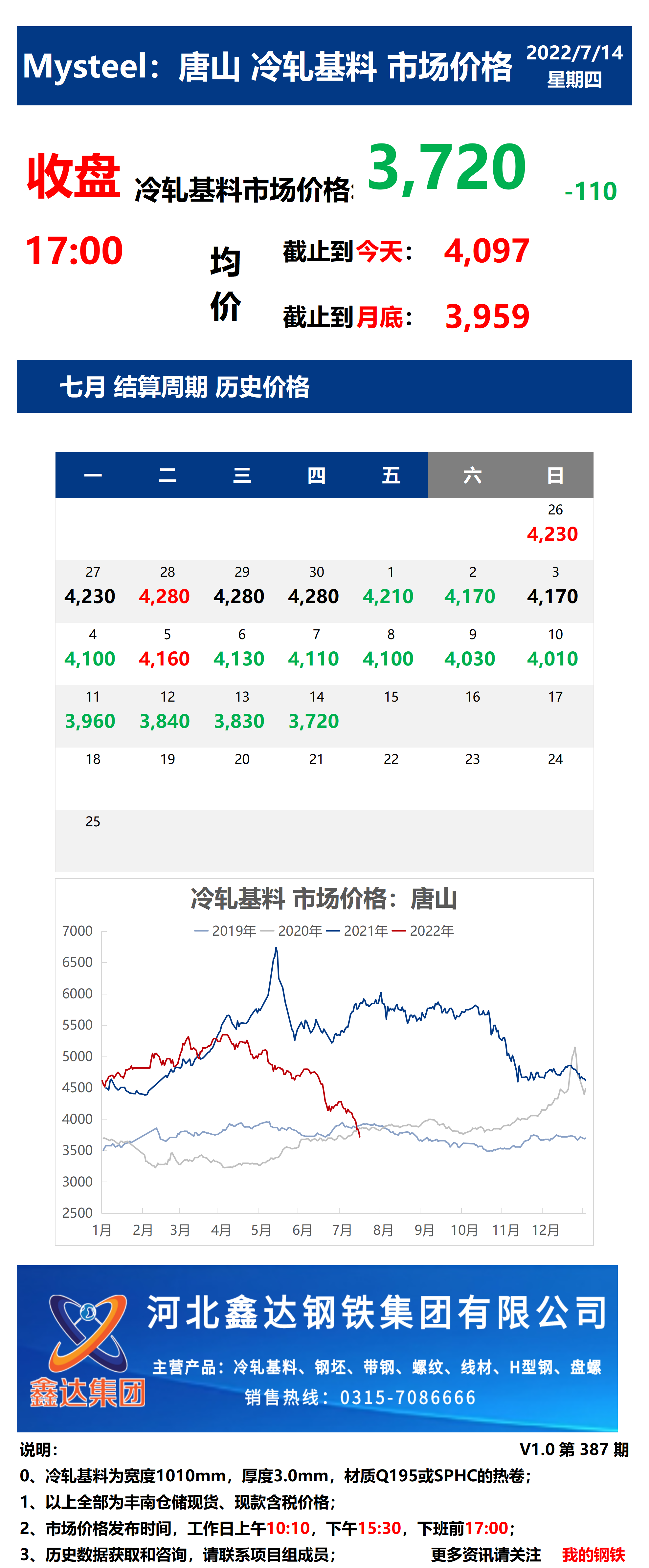 <a href='https://www.mysteel.com/' target='_blank' style='color:#3861ab'>Mysteel</a>：14日唐山冷轧基料市场价格(收盘17:00)