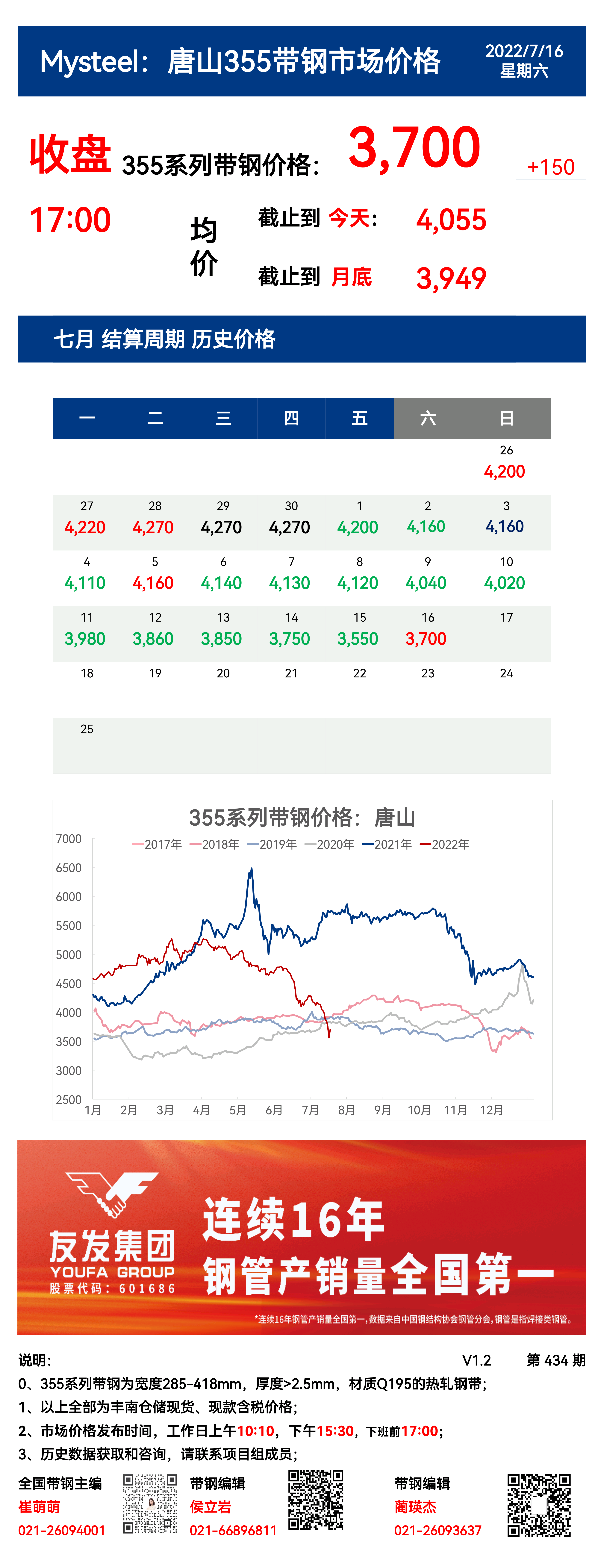 <a href='https://www.mysteel.com/' target='_blank' style='color:#3861ab'>Mysteel</a>：16日唐山355系列带钢市场价格（收盘17:00）