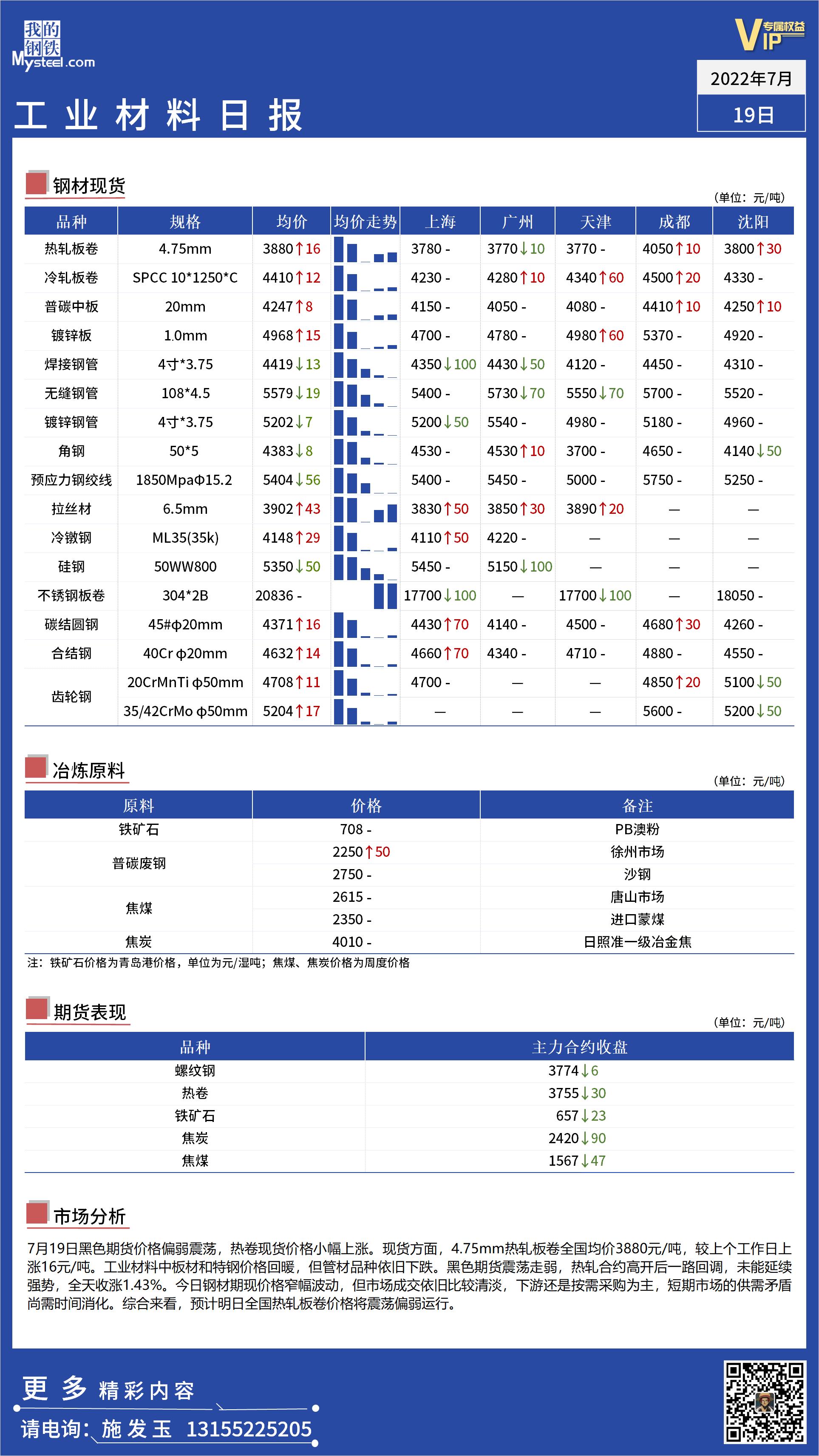 <a href='https://m.mysteel.com/' target='_blank' style='color:#3861ab'>Mysteel</a>日报：全国工业材料价格窄幅震荡运行