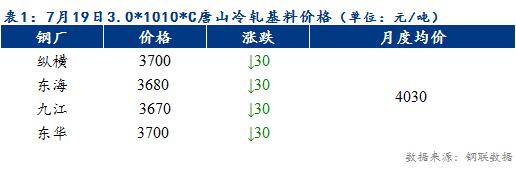 Mysteel早报：天津冷轧及镀锌板卷价格或将持稳运行