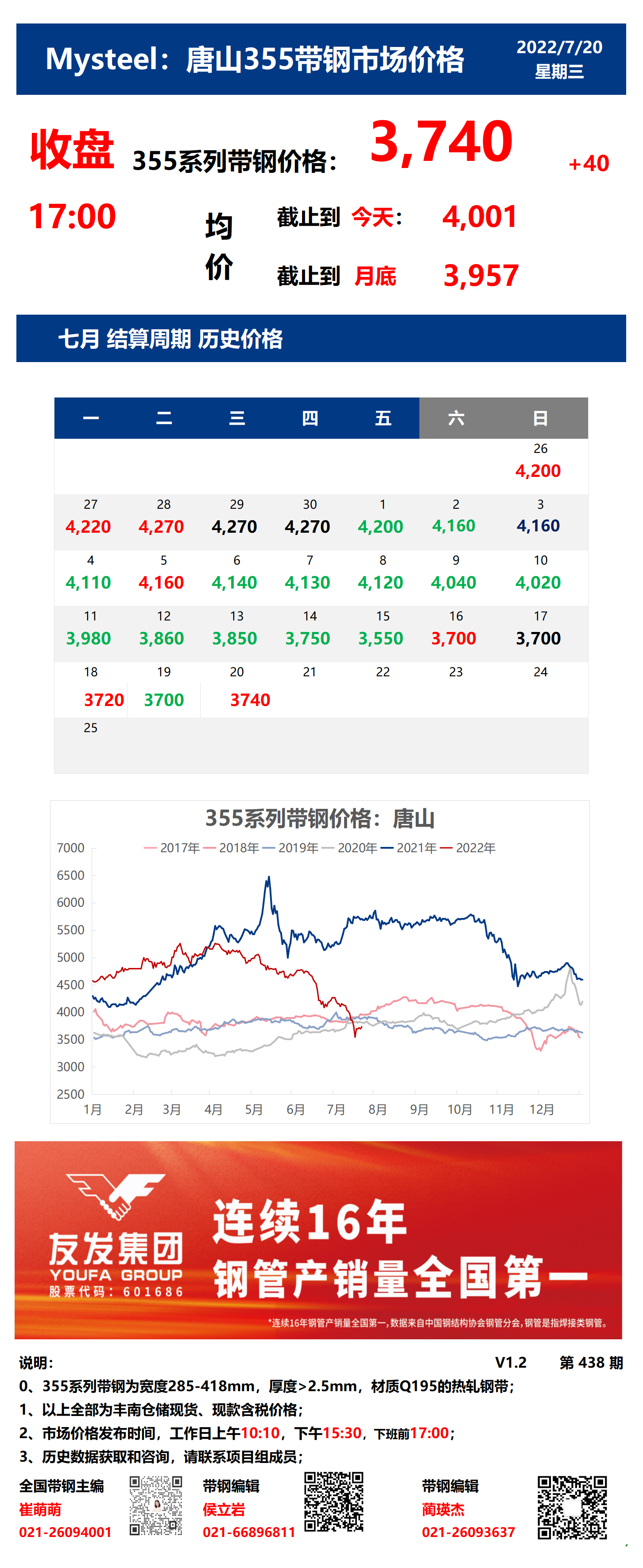 <a href='https://www.mysteel.com/' target='_blank' style='color:#3861ab'>Mysteel</a>：20日唐山355系列带钢市场价格（收盘17:00）