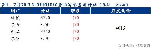 Mysteel早报：天津冷轧及镀锌板卷价格或将暂稳运行