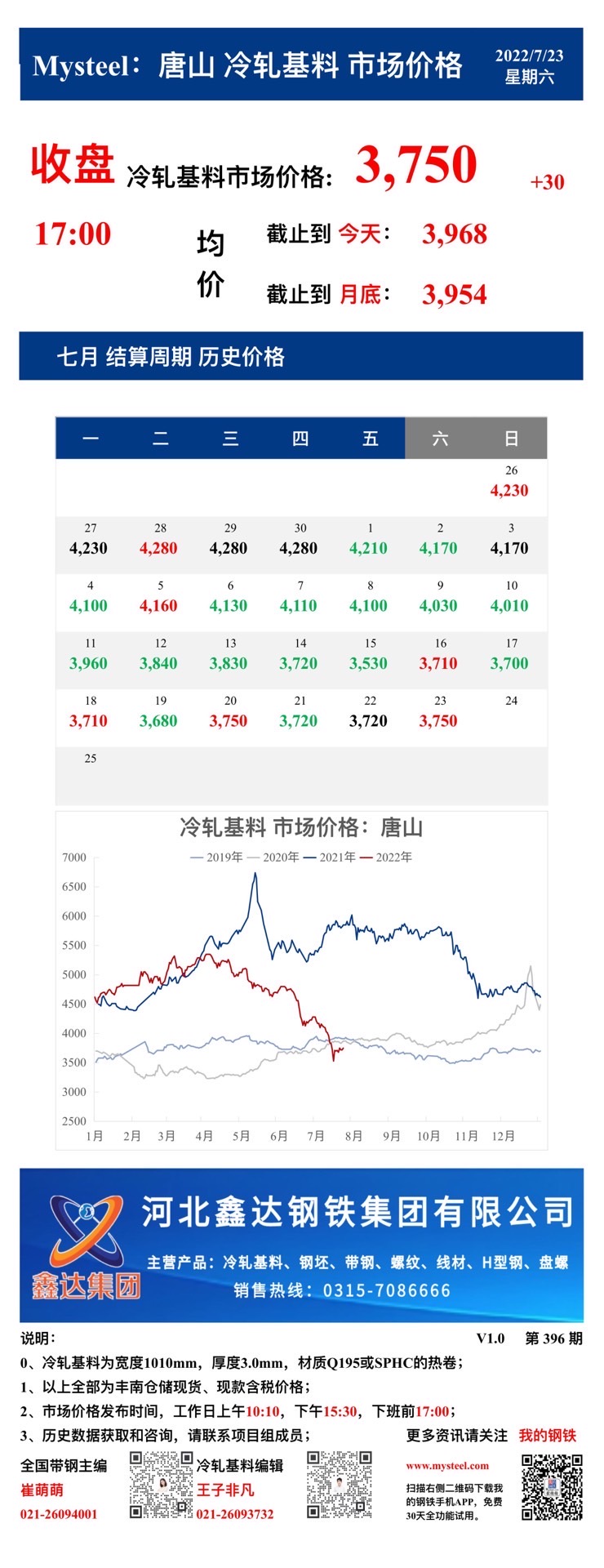 <a href='https://m.mysteel.com/' target='_blank' style='color:#3861ab'>Mysteel</a>：23日唐山冷轧基料市场价格(收盘17:00)