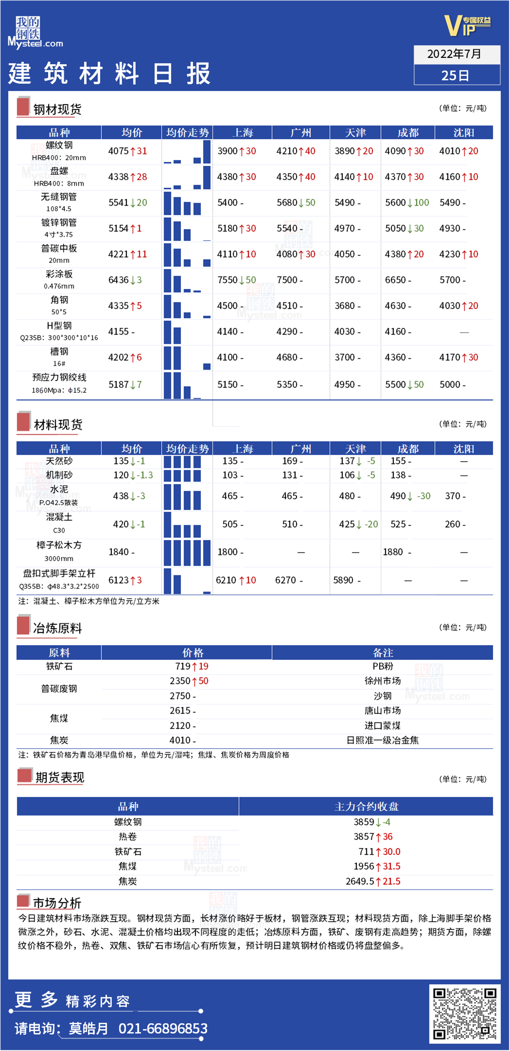 <a href='https://m.mysteel.com/' target='_blank' style='color:#3861ab'>Mysteel</a>日报：全国<a href='https://m.100njz.com/' target='_blank' style='color:#3861ab'>建筑材料</a>品种价格涨跌互现