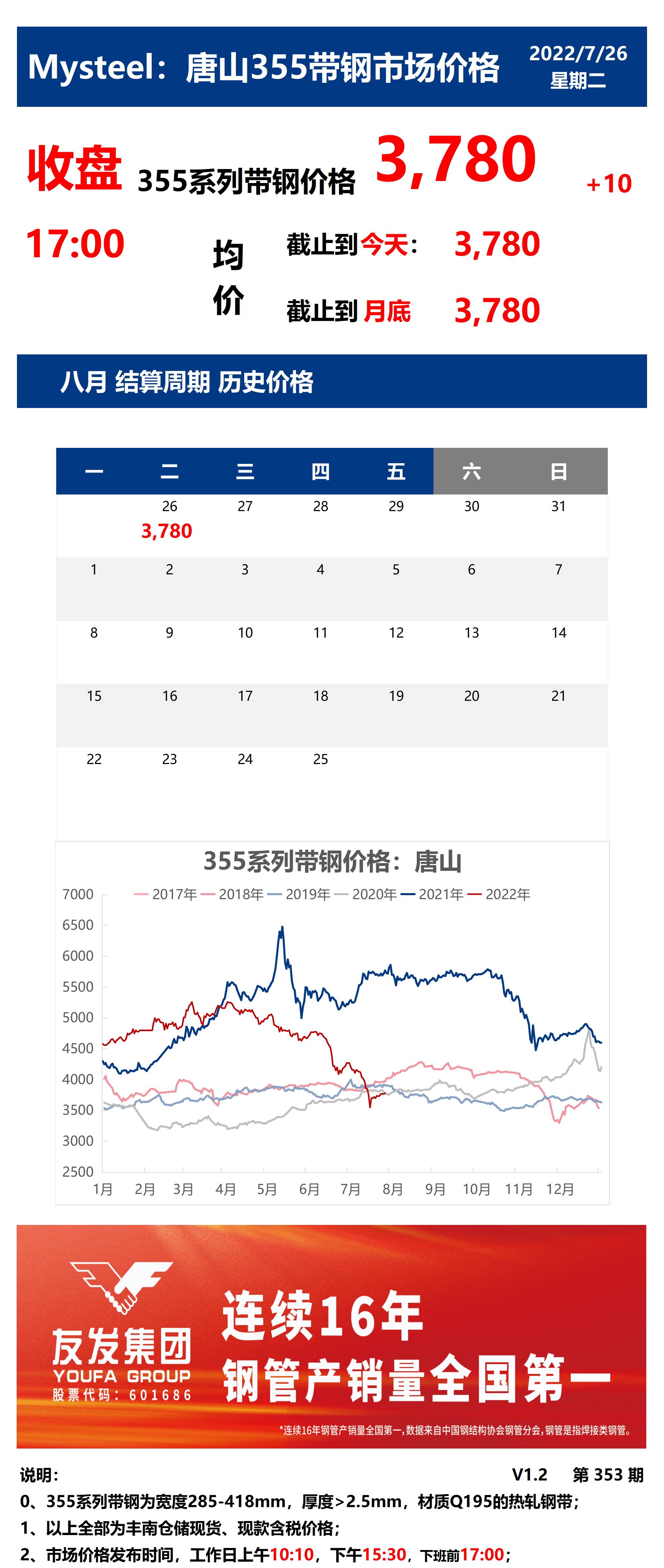 <a href='https://m.mysteel.com/' target='_blank' style='color:#3861ab'>Mysteel</a>：26日唐山355系列带钢市场价格（收盘17:00）