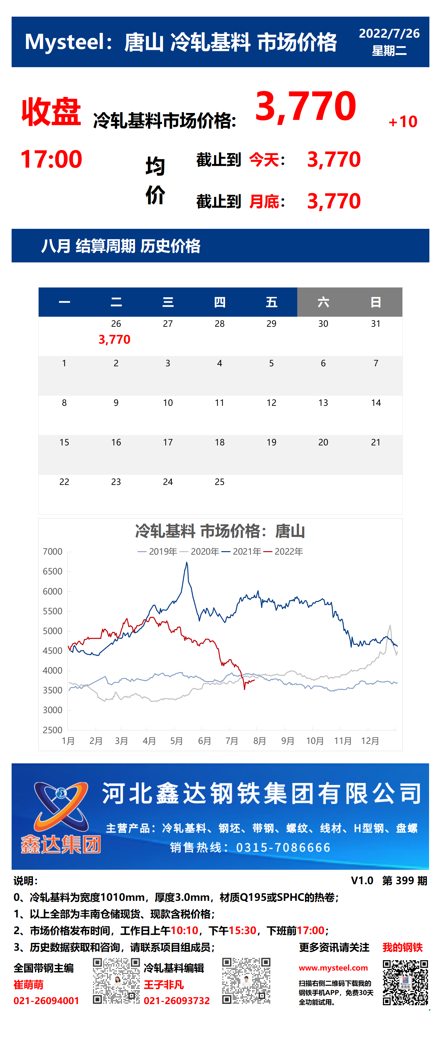 <a href='https://m.mysteel.com/' target='_blank' style='color:#3861ab'>Mysteel</a>：26日唐山冷轧基料市场价格(收盘17:00)