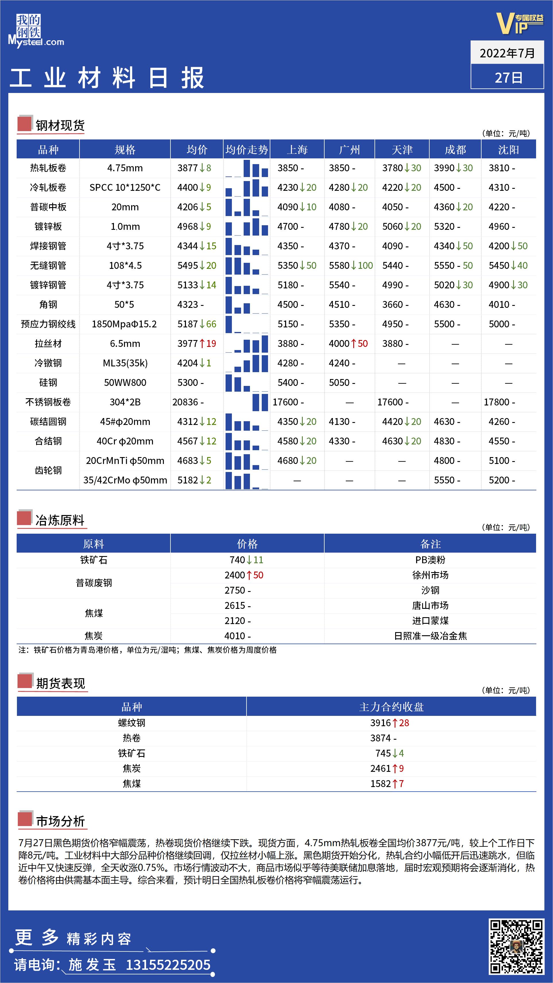 <a href='https://m.mysteel.com/' target='_blank' style='color:#3861ab'>Mysteel</a>日报：全国工业材料价格偏弱运行