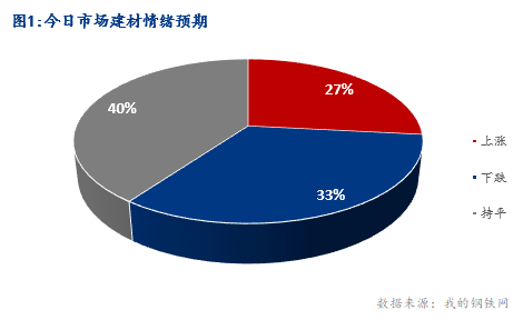 <a href='https://m.mysteel.com/' target='_blank' style='color:#3861ab'>Mysteel</a>早报：湖北建筑钢材早盘价格盘整趋弱调整