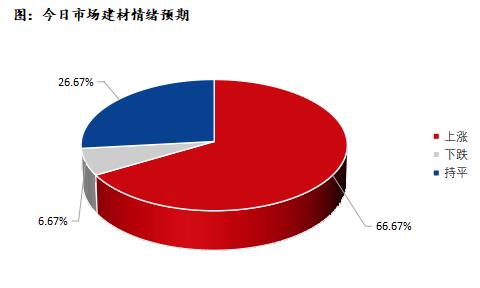 <a href='https://www.mysteel.com/' target='_blank' style='color:#3861ab'>Mysteel</a>早报：深圳建筑钢材价格或将稳中趋强