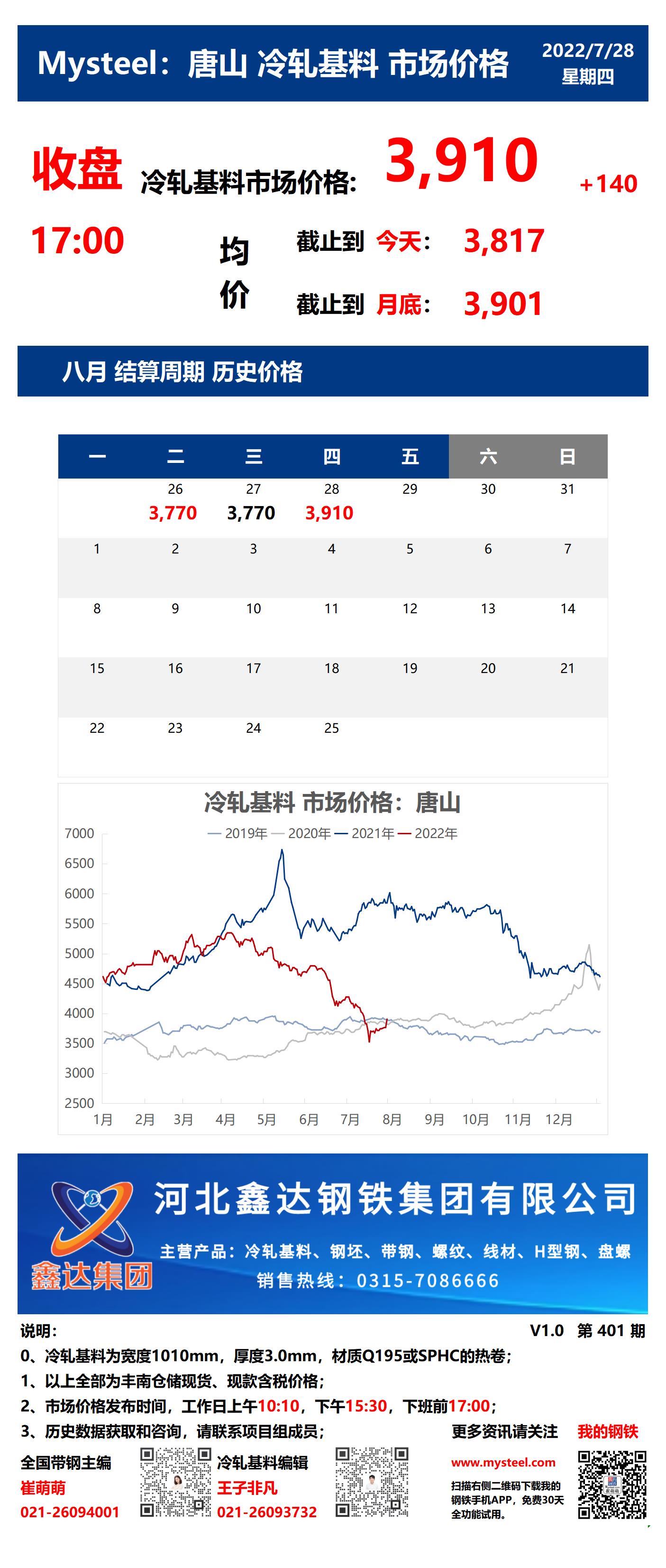 <a href='https://m.mysteel.com/' target='_blank' style='color:#3861ab'>Mysteel</a>：28日唐山冷轧基料市场价格(收盘17:00)