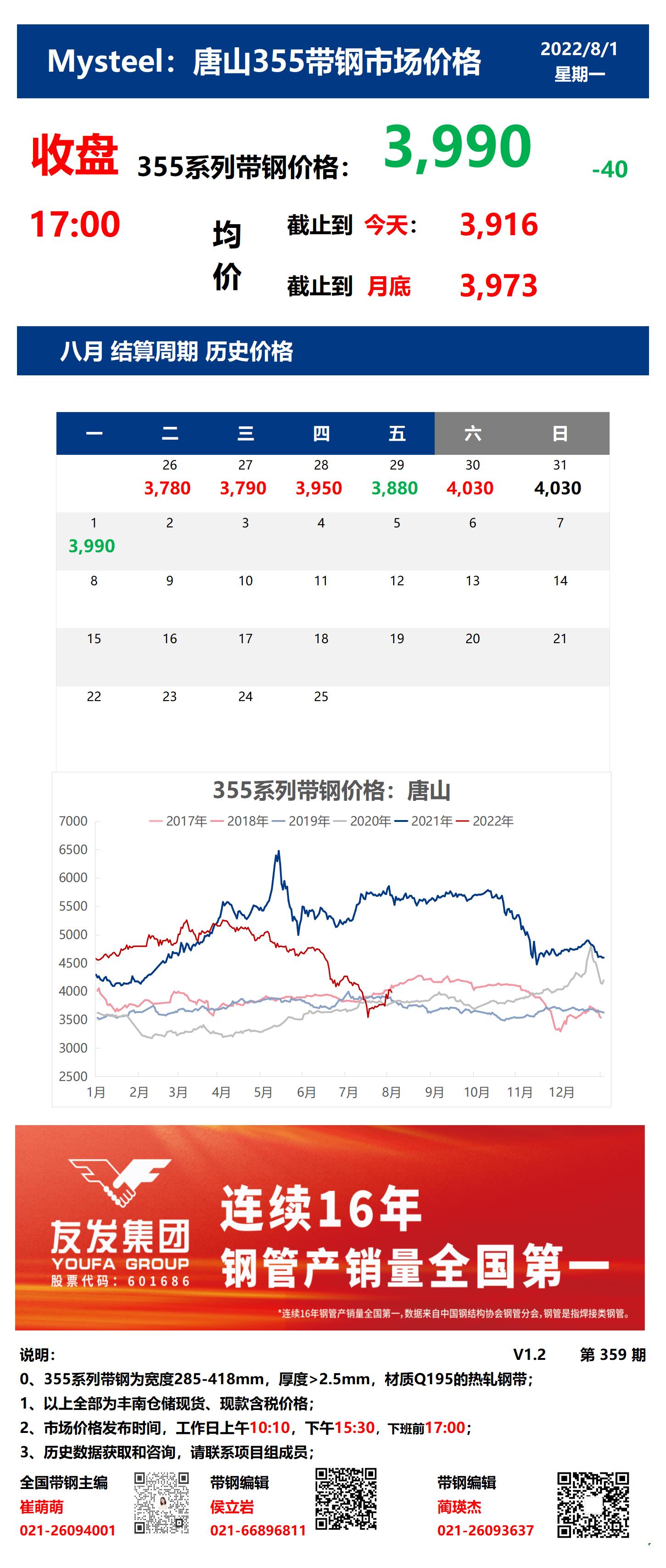 <a href='https://m.mysteel.com/' target='_blank' style='color:#3861ab'>Mysteel</a>：1日唐山355系列带钢市场价格（收盘17:00）