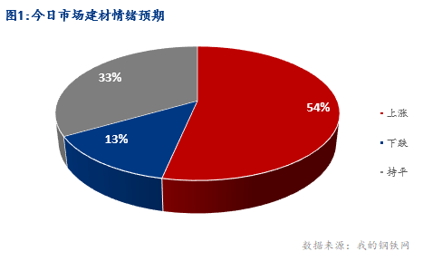 <a href='https://m.mysteel.com/' target='_blank' style='color:#3861ab'>Mysteel</a>早报：湖北建筑钢材早盘价格预计盘整运行