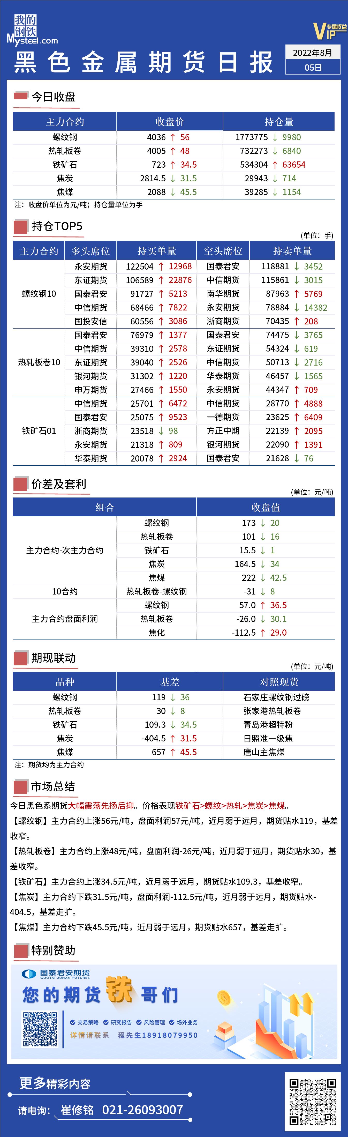 Mysteel日报：黑色金属期货先扬后抑