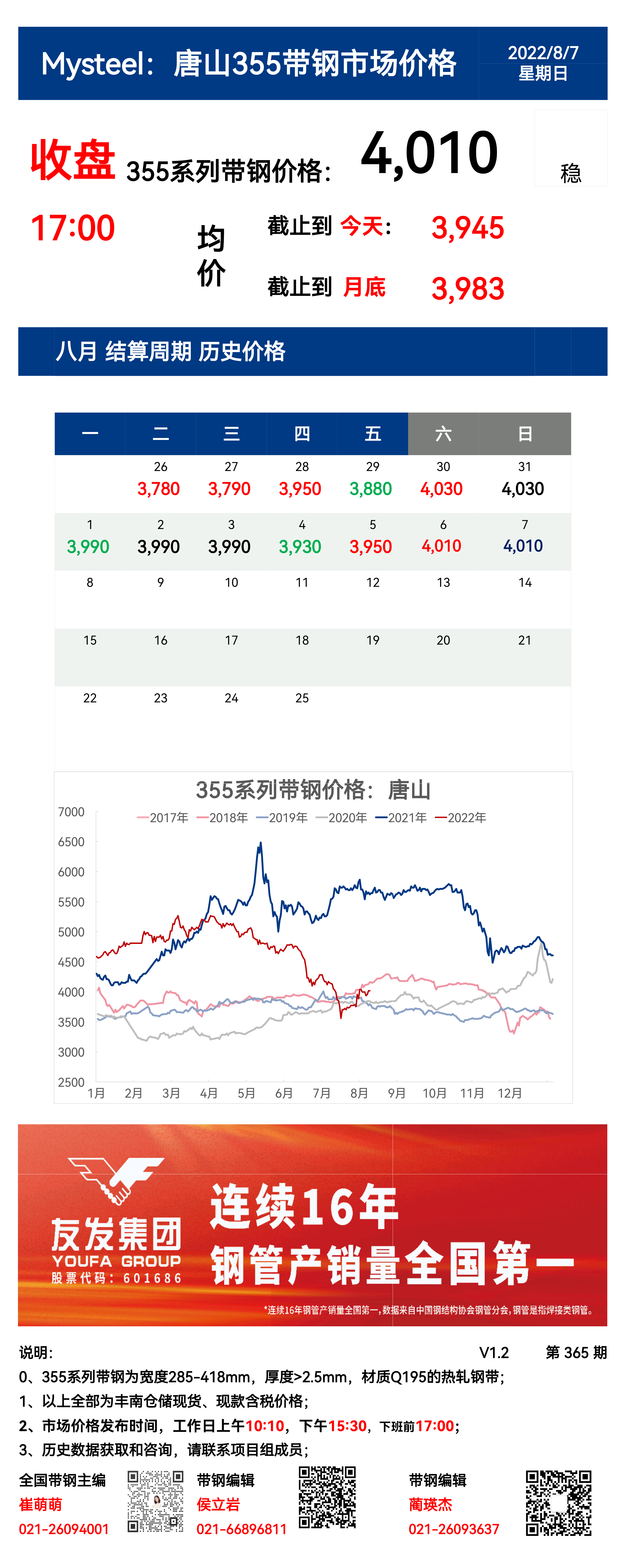 <a href='https://www.mysteel.com/' target='_blank' style='color:#3861ab'>Mysteel</a>：7日唐山355系列带钢市场价格（收盘17:00）