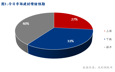 <a href='https://m.mysteel.com/' target='_blank' style='color:#3861ab'>Mysteel</a>早报：湖北建筑钢材早盘价格承压运行