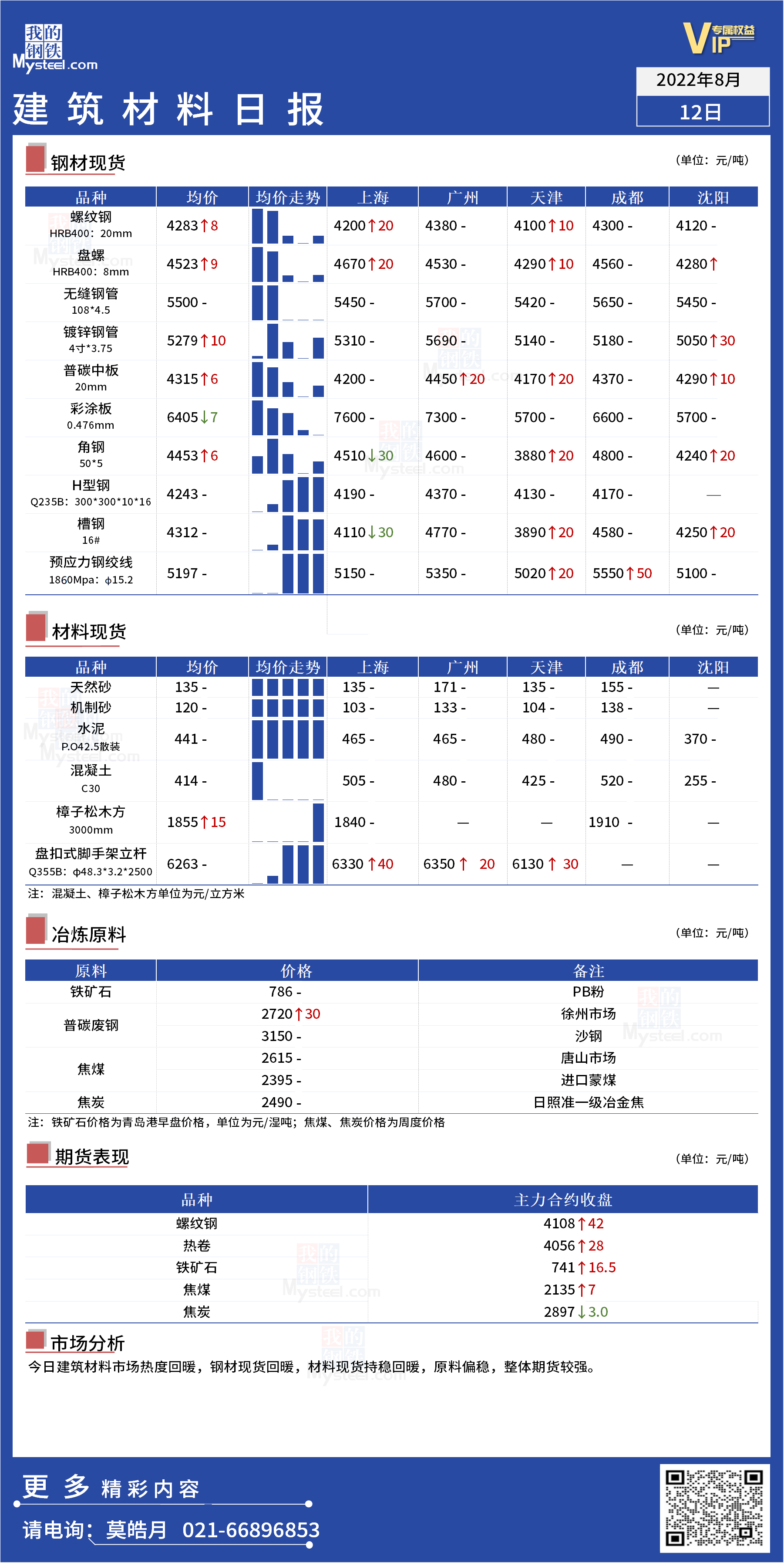 <a href='https://www.mysteel.com/' target='_blank' style='color:#3861ab'>Mysteel</a>日报：全国<a href='https://www.100njz.com/' target='_blank' style='color:#3861ab'>建筑材料</a>市场回暖