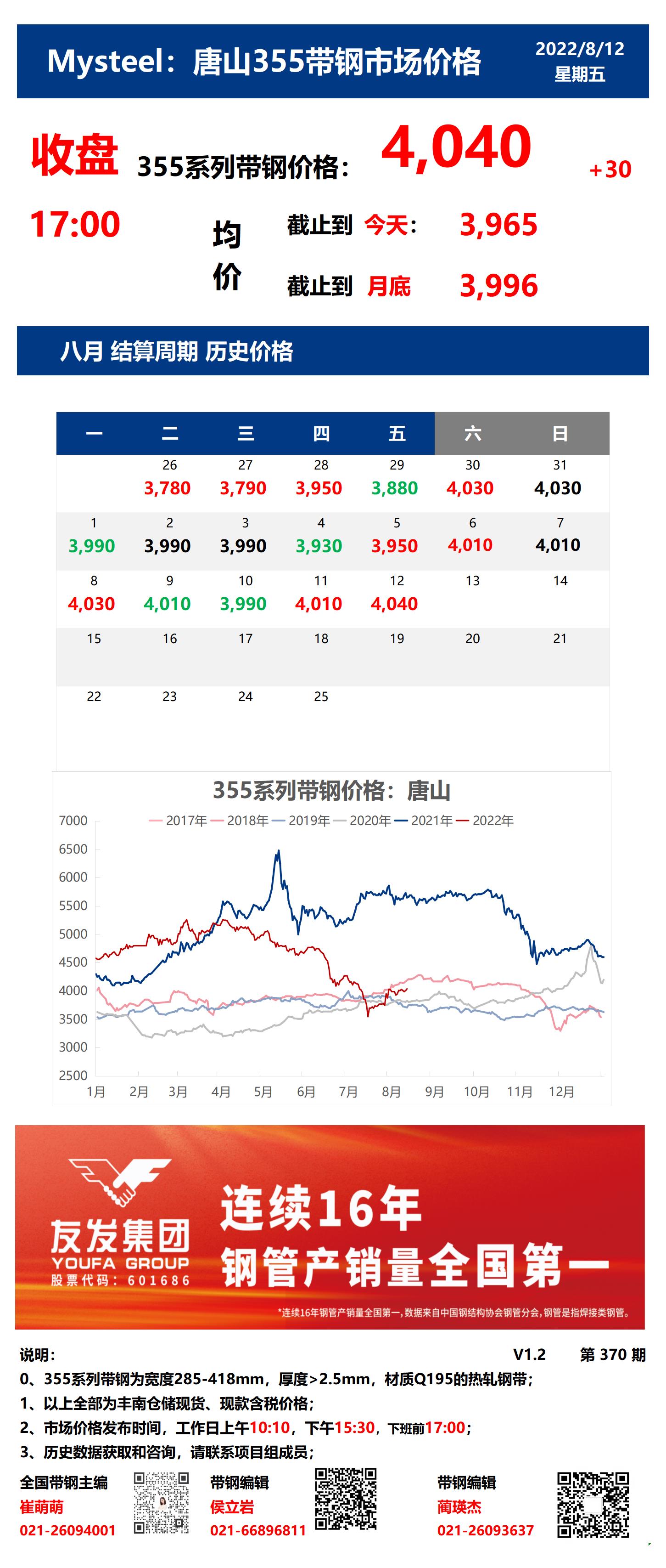 <a href='https://www.mysteel.com/' target='_blank' style='color:#3861ab'>Mysteel</a>：12日唐山355系列带钢市场价格（收盘17:00）