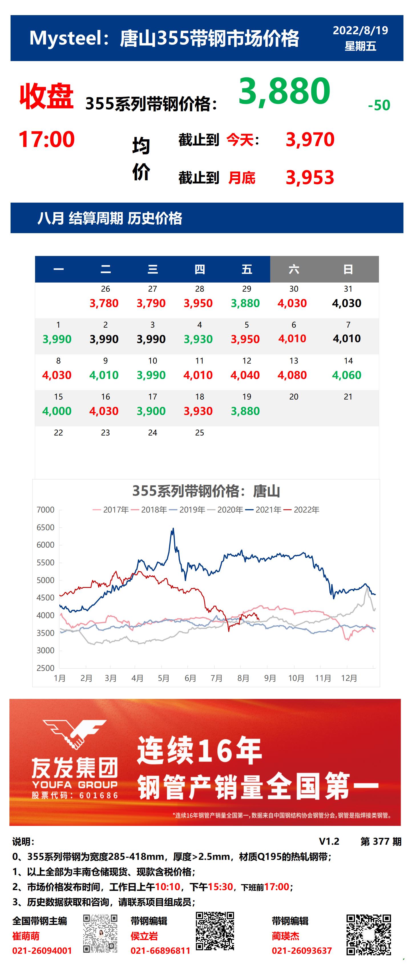 <a href='https://www.mysteel.com/' target='_blank' style='color:#3861ab'>Mysteel</a>：19日唐山355系列带钢市场价格（收盘17:00）