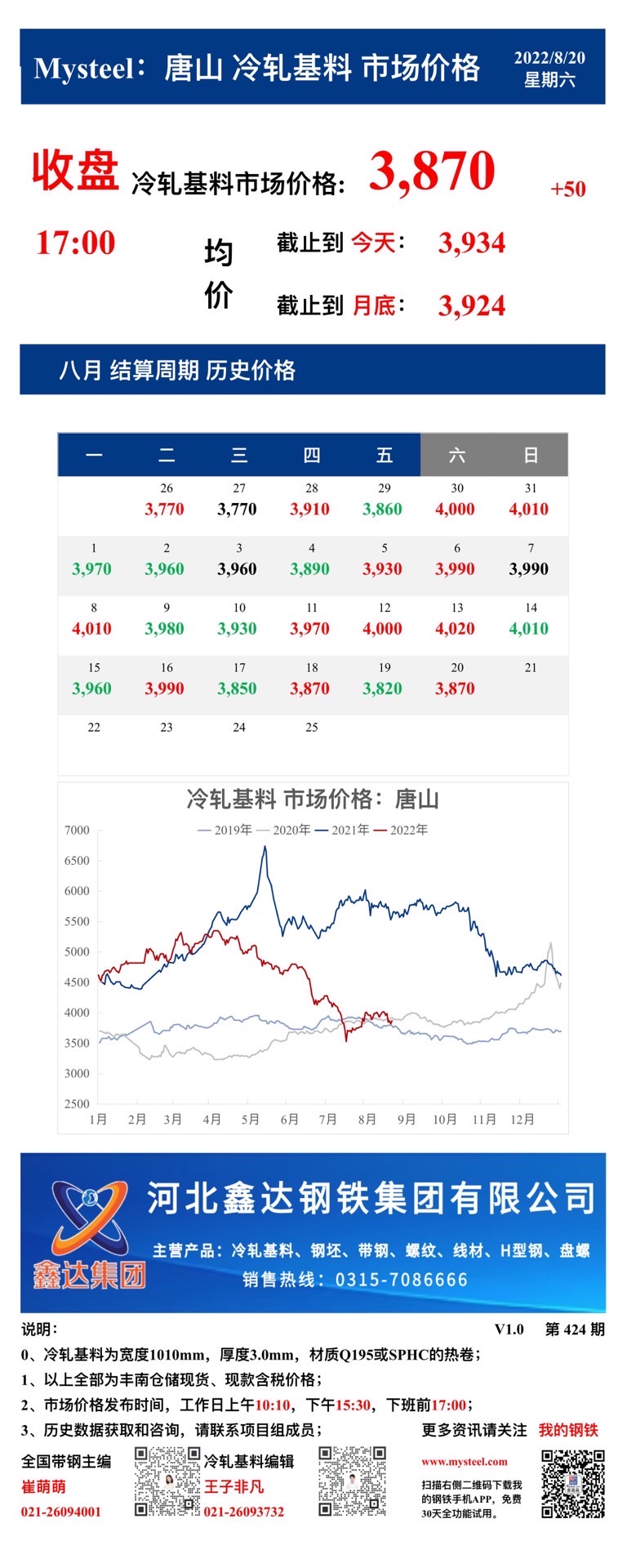 <a href='https://www.mysteel.com/' target='_blank' style='color:#3861ab'>Mysteel</a>：20日唐山冷轧基料市场价格(收盘17:00)