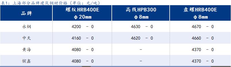 <a href='https://www.mysteel.com/' target='_blank' style='color:#3861ab'>Mysteel</a>日报：上海建筑钢材盘整运行 需求表现尚可